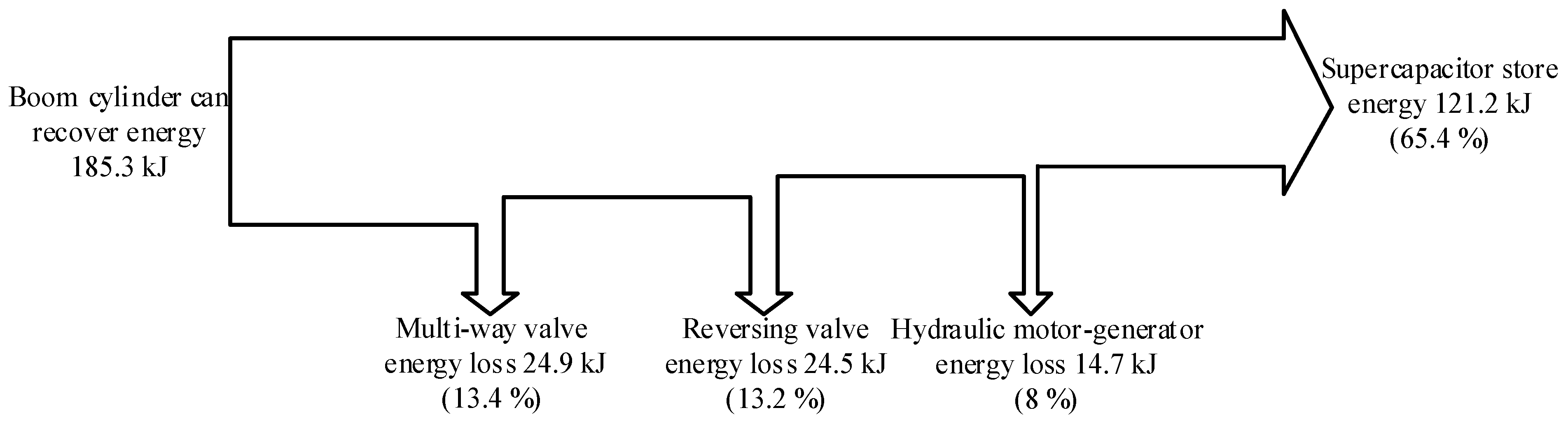 Electronics 11 04215 g021