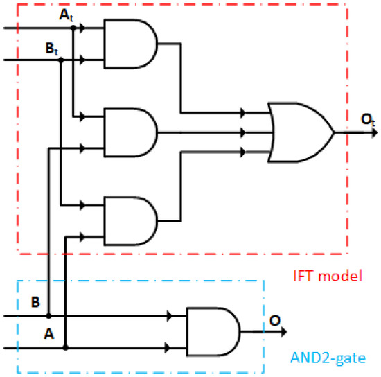 A Gate-Level Information Leakage Detection Framework of Sequential ...