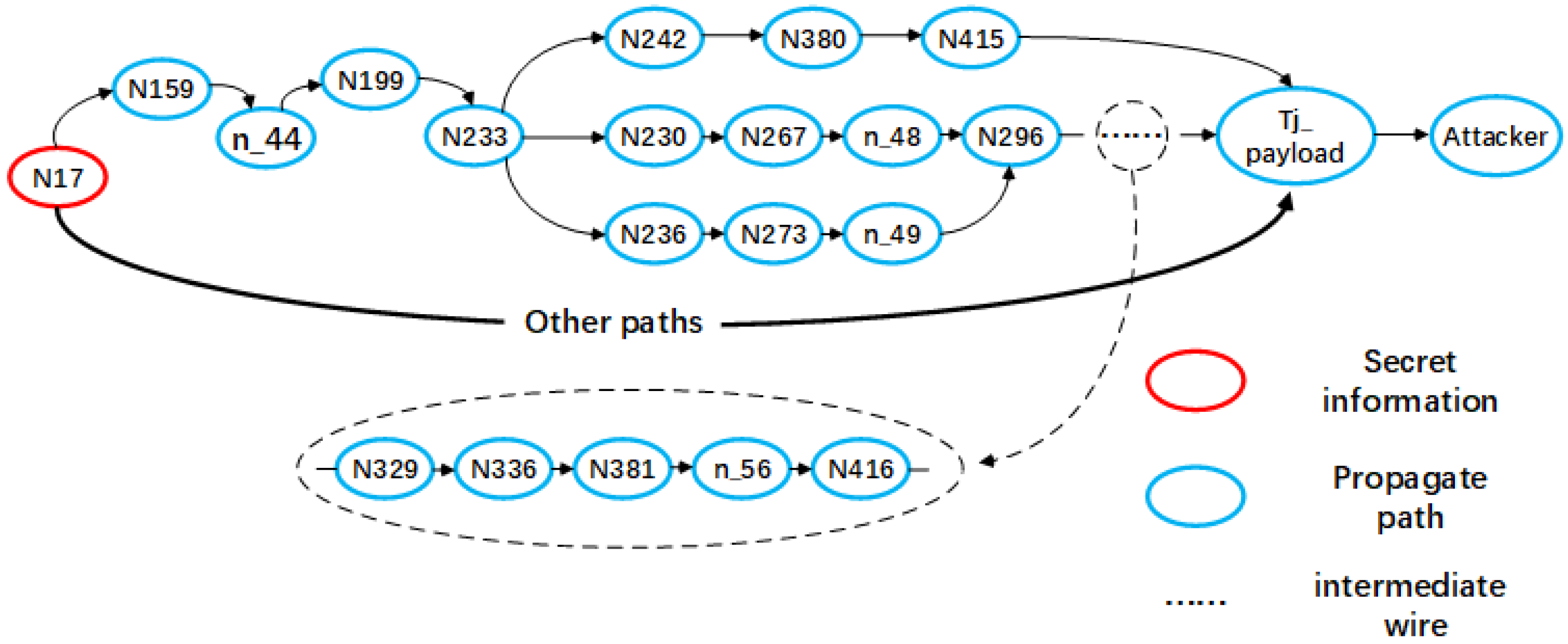 Electronics 11 04216 g009