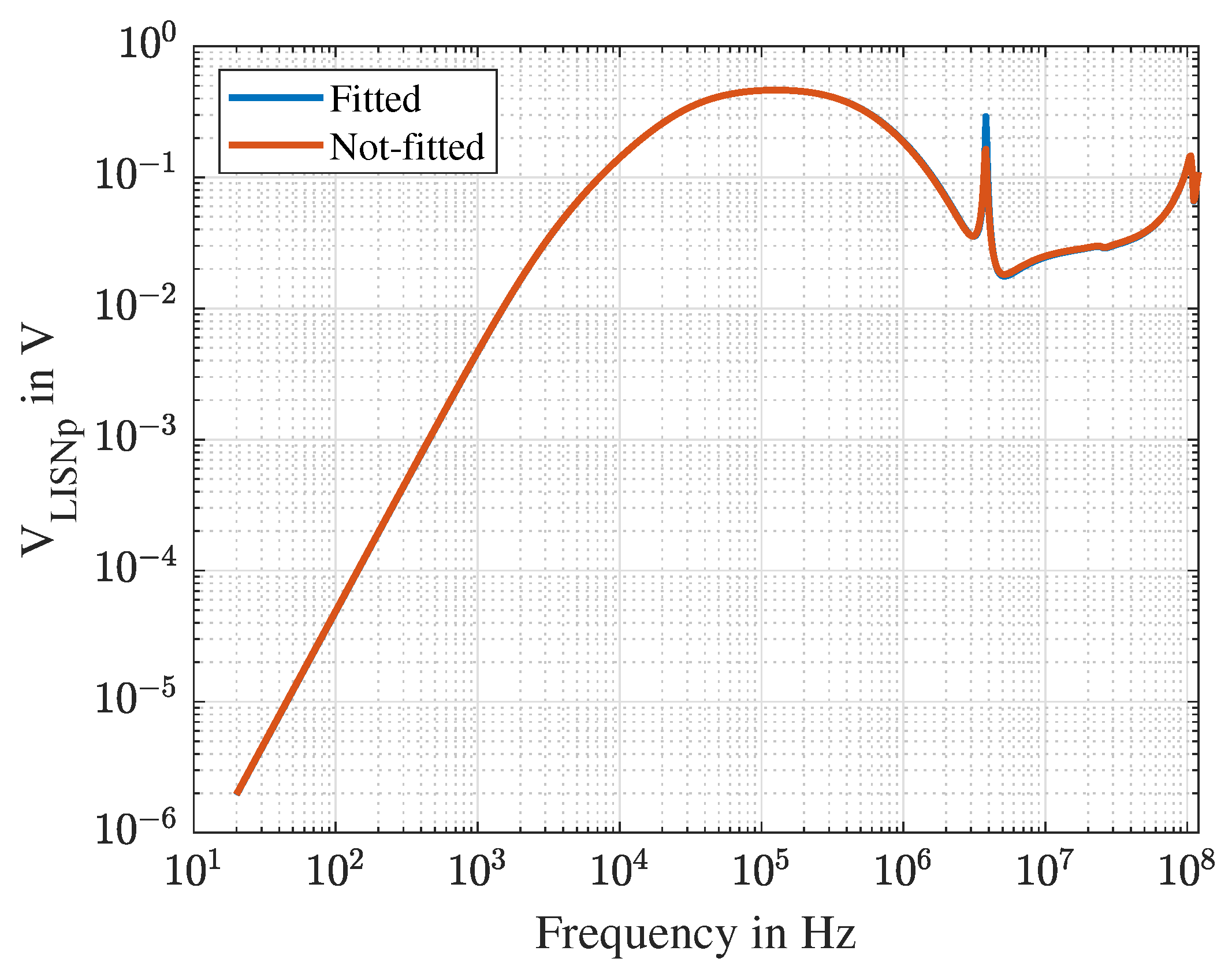 Electronics 11 04217 g014 550