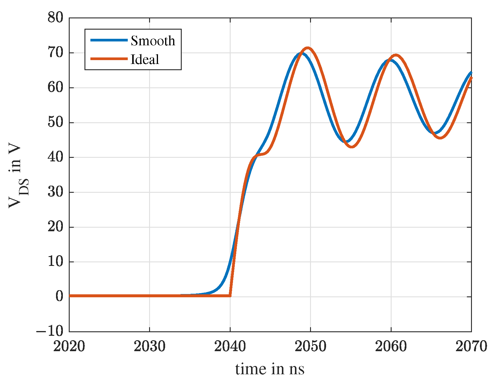 Electronics 11 04217 g017 550