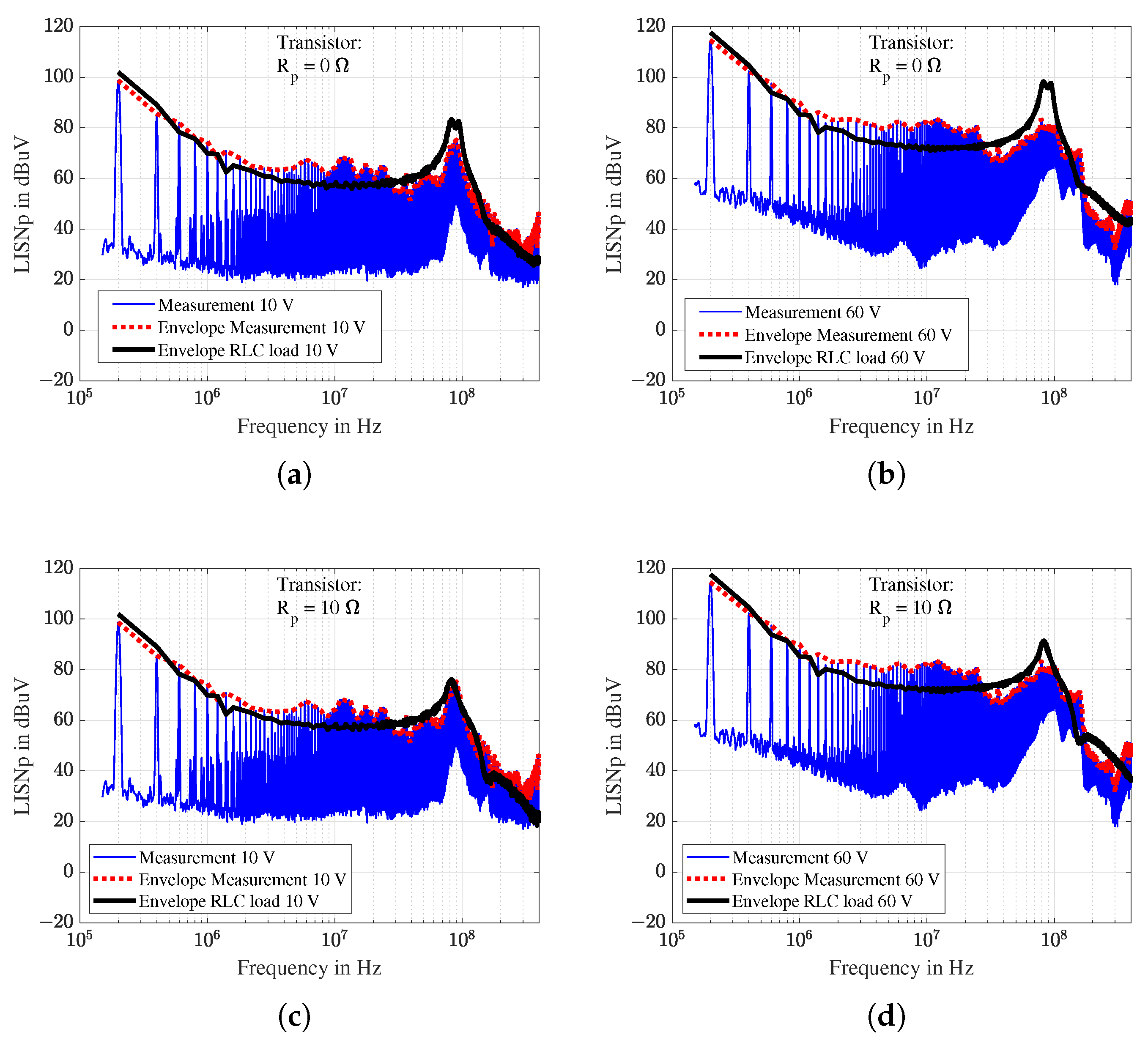 Electronics 11 04217 g025 550