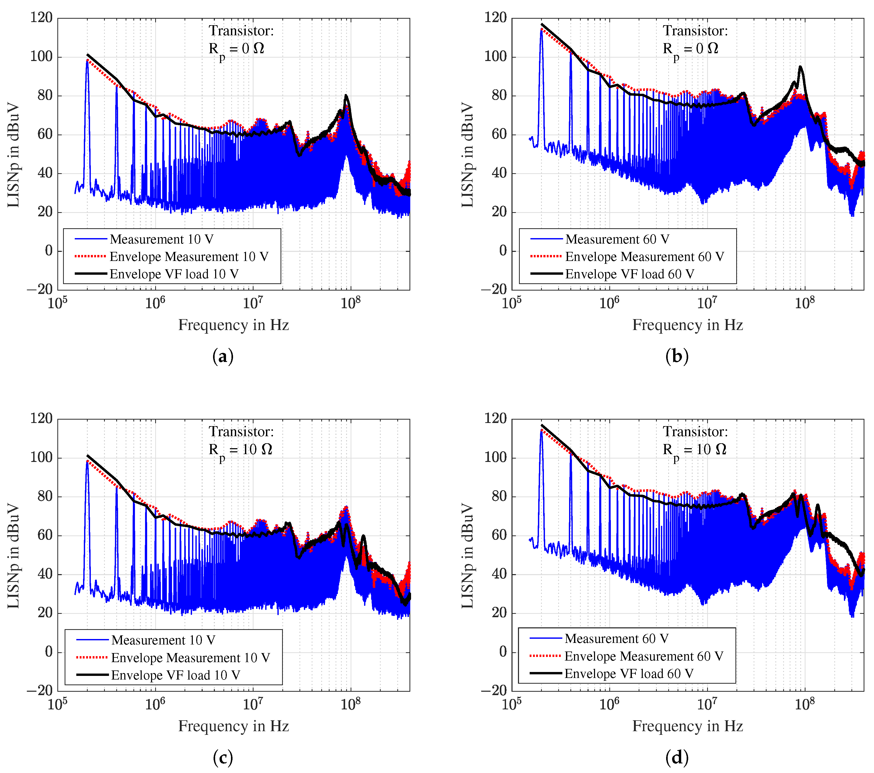 Electronics 11 04217 g026 550