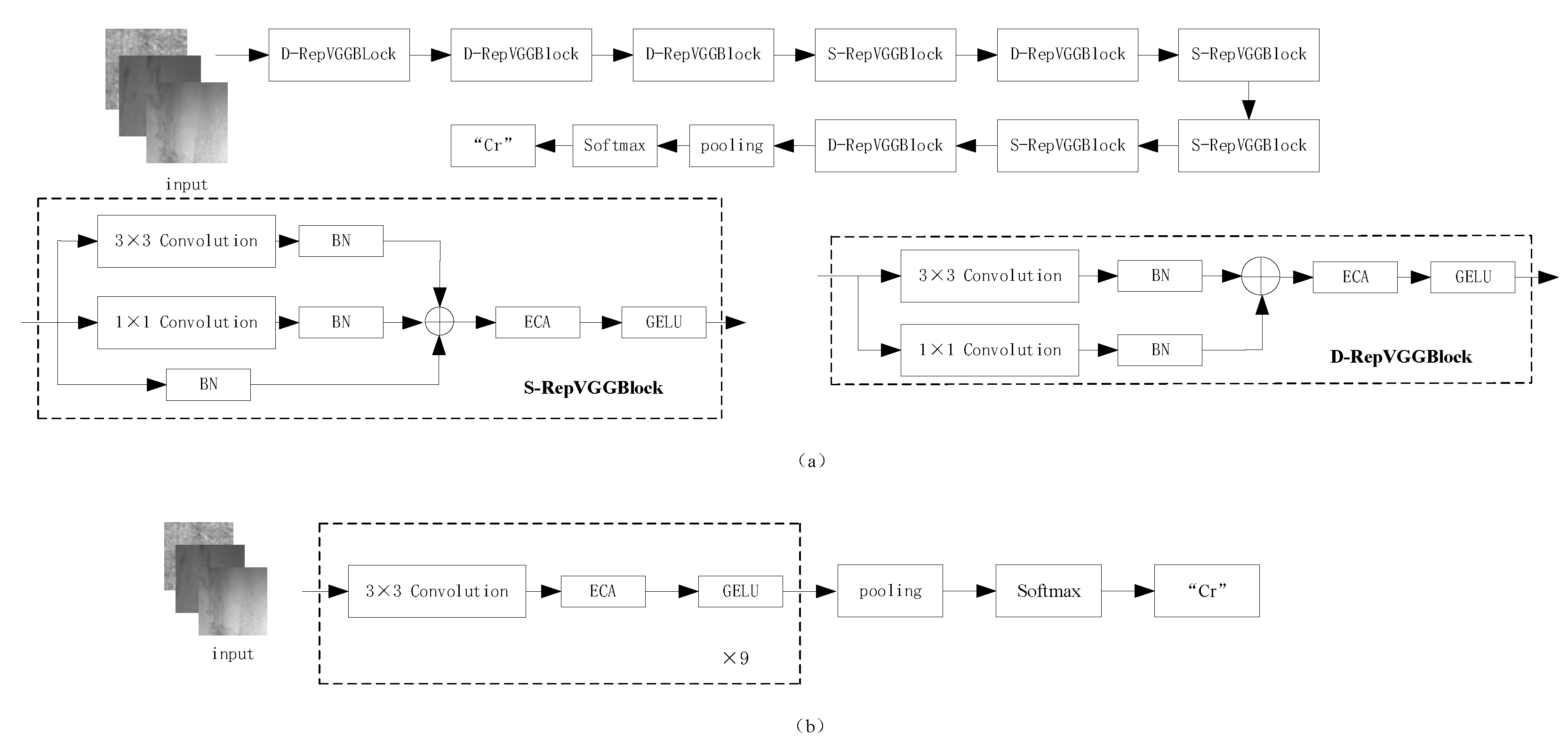 Electronics 11 04218 g002 550