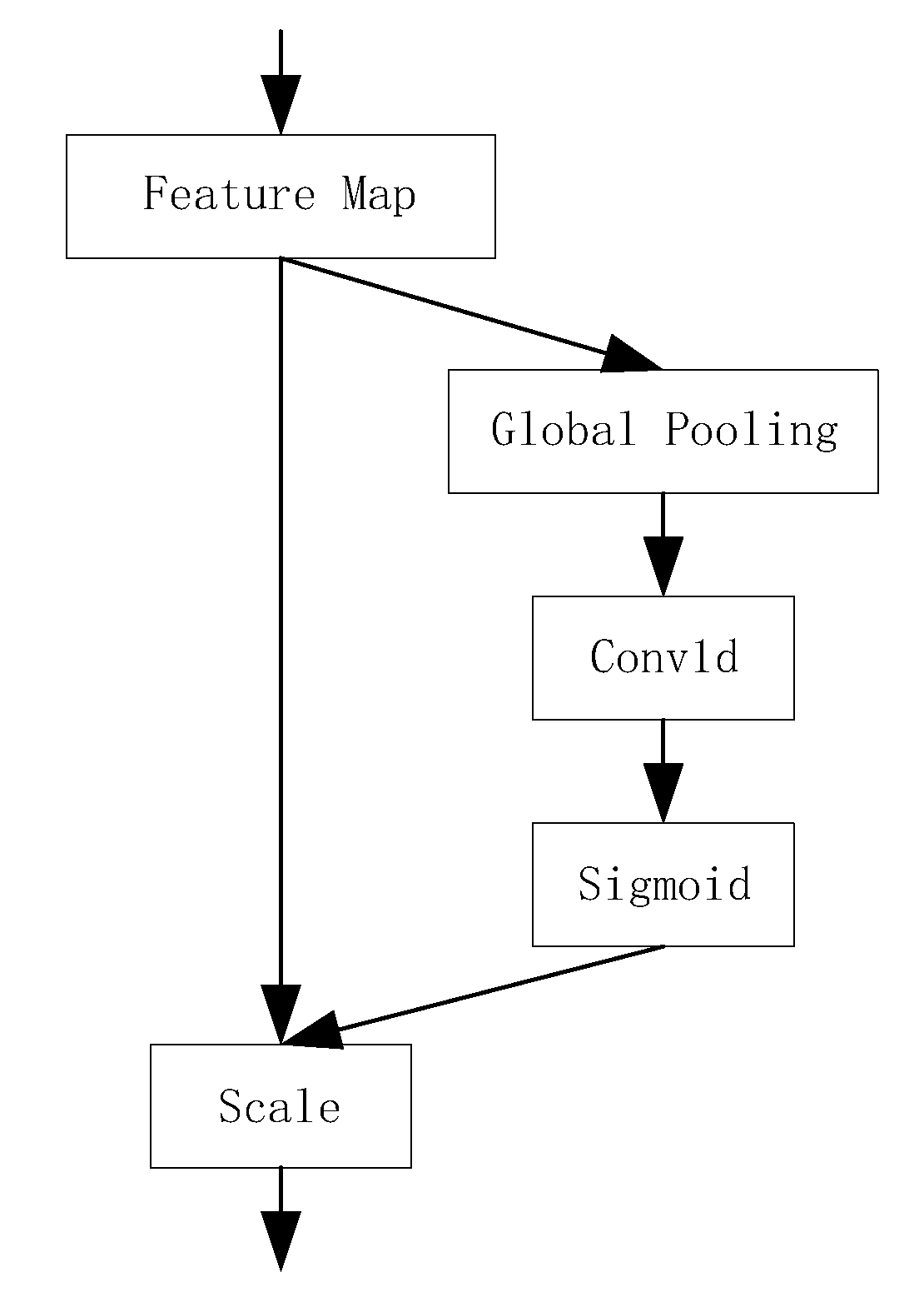 Electronics 11 04218 g005 550