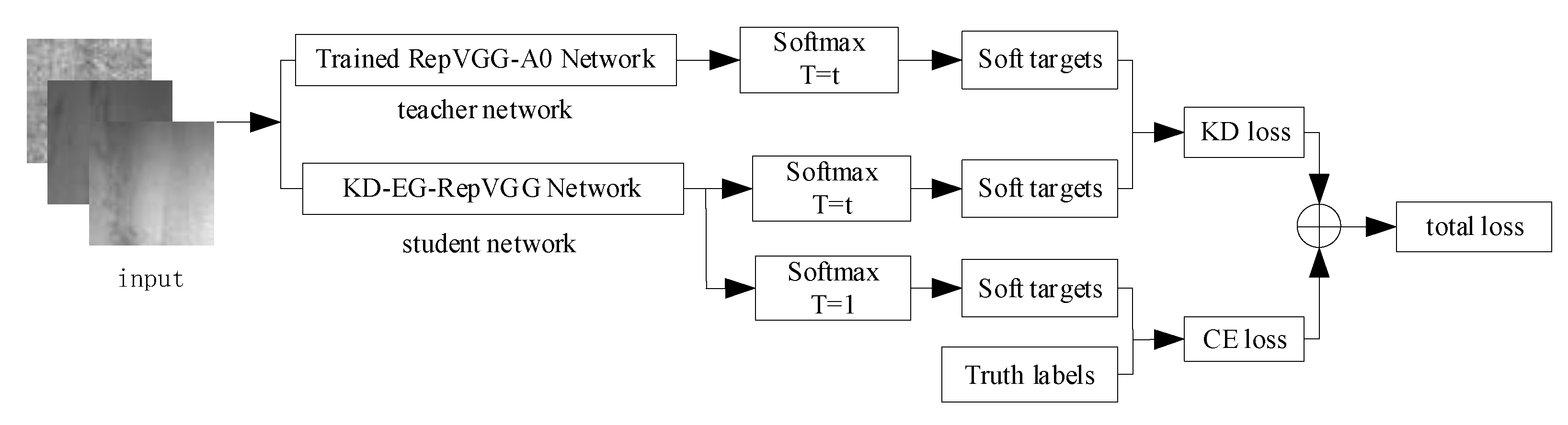 Electronics 11 04218 g006 550