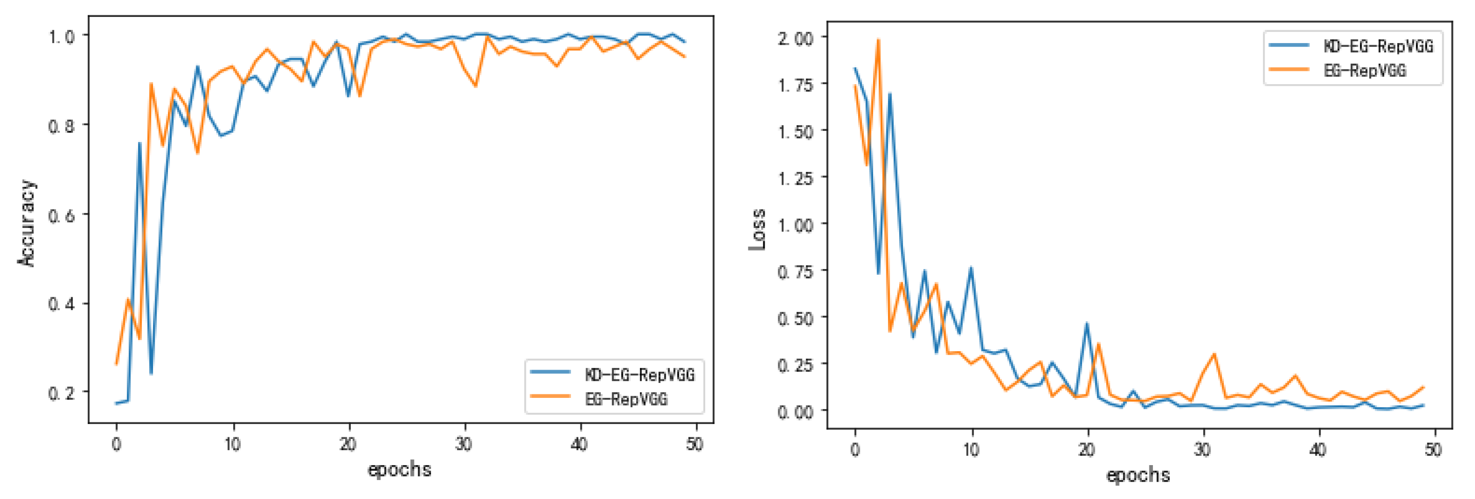 Electronics 11 04218 g008 550