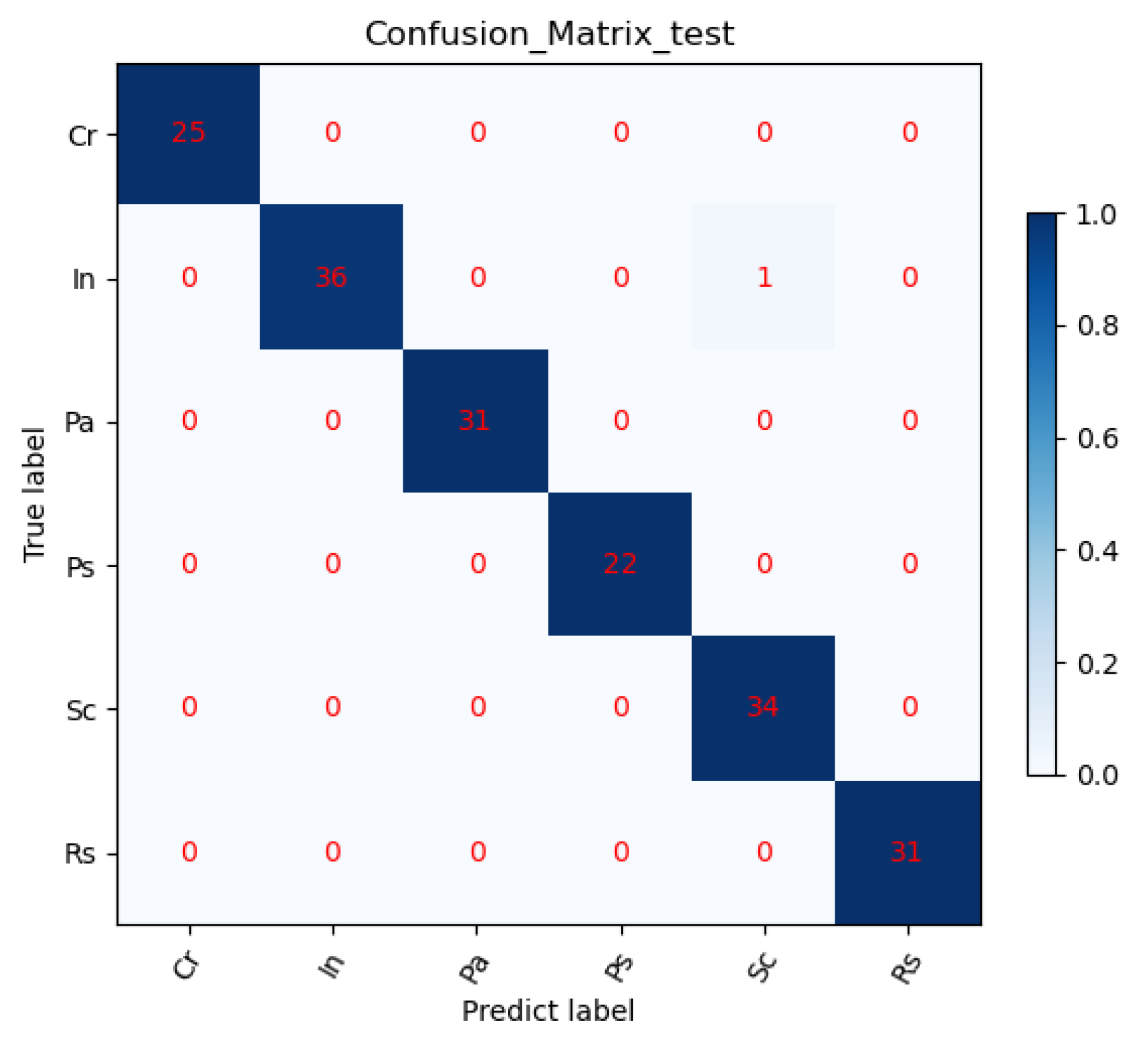 Electronics 11 04218 g009 550