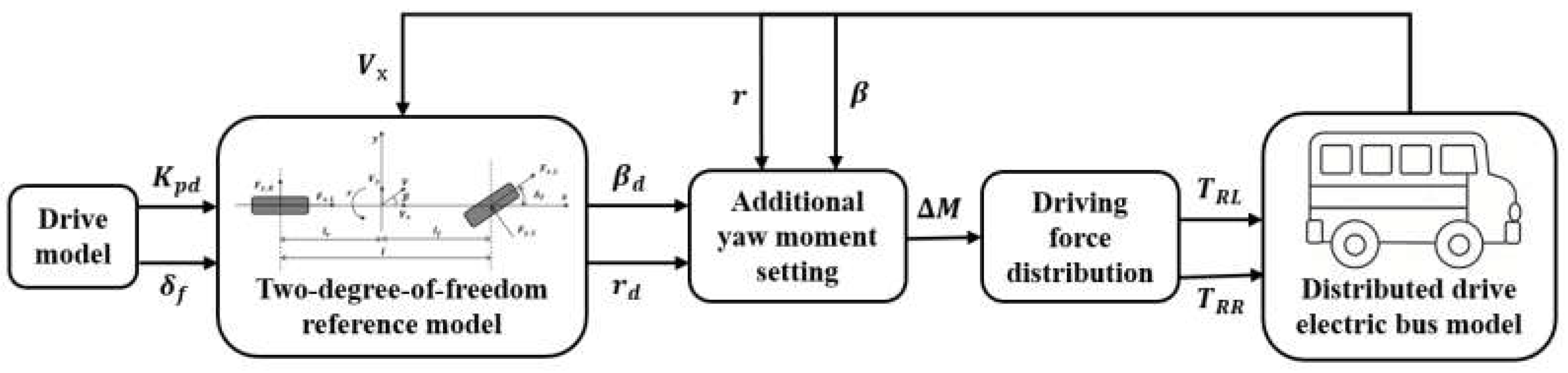 Electronics 11 04219 g004 Electronics 11 04219 g004