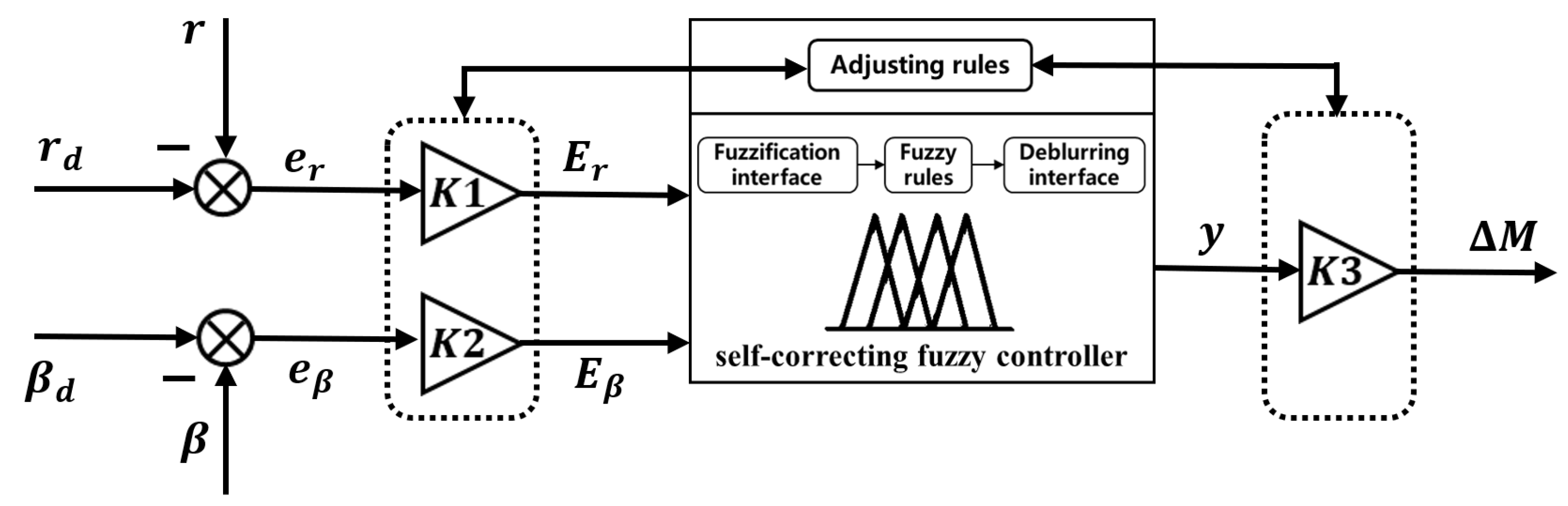 Electronics 11 04219 g005 Electronics 11 04219 g005