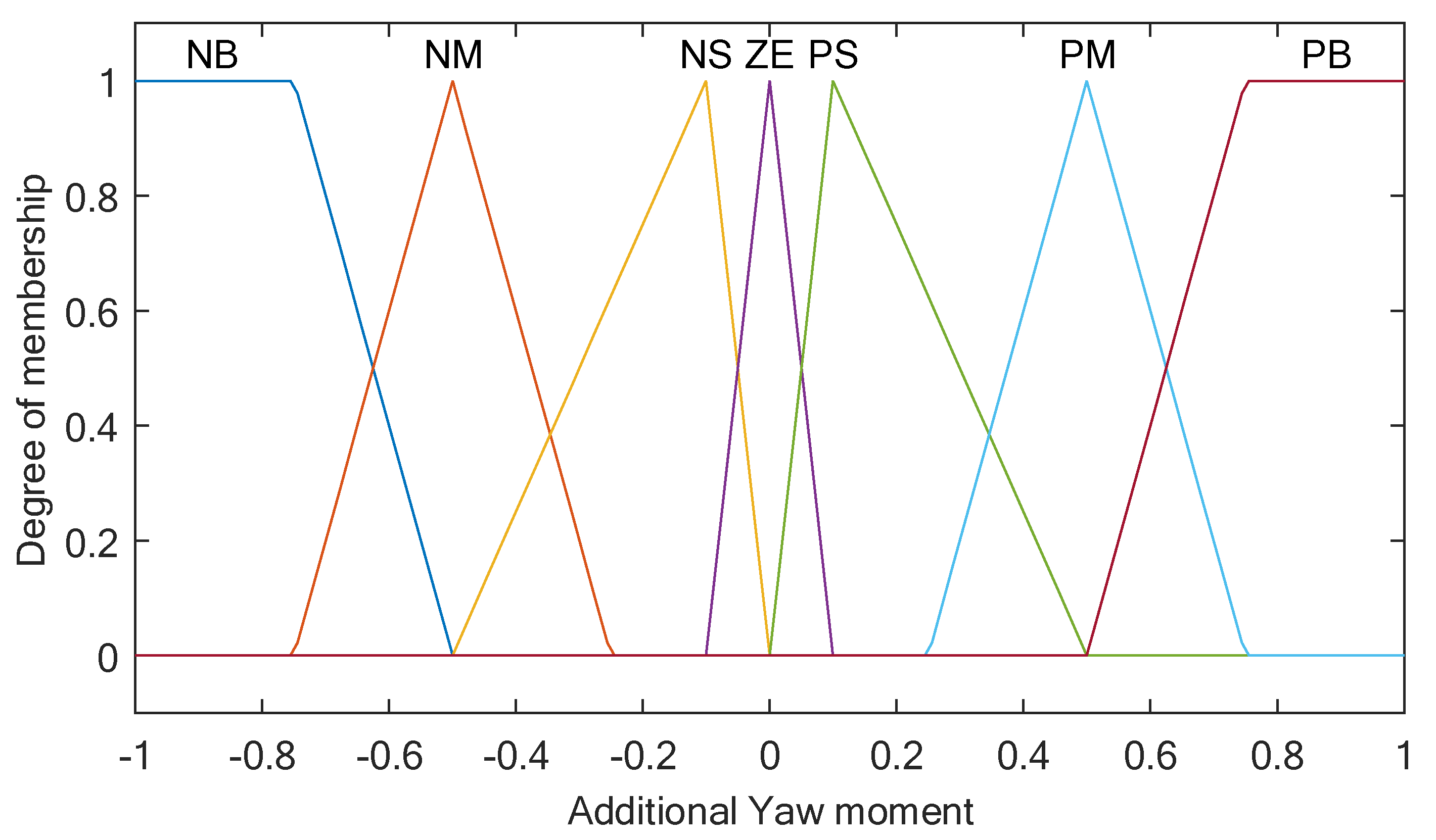 Electronics 11 04219 g008 Electronics 11 04219 g008