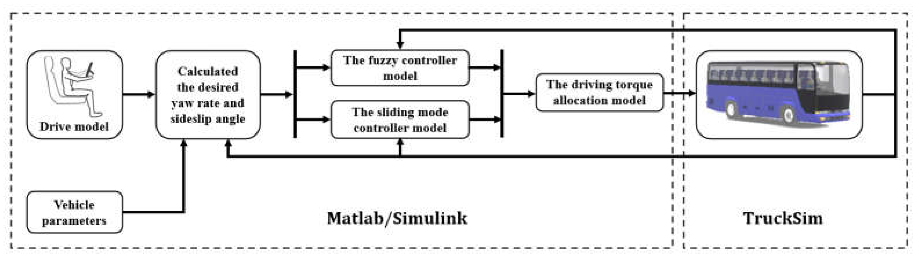 Electronics 11 04219 g009 Electronics 11 04219 g009