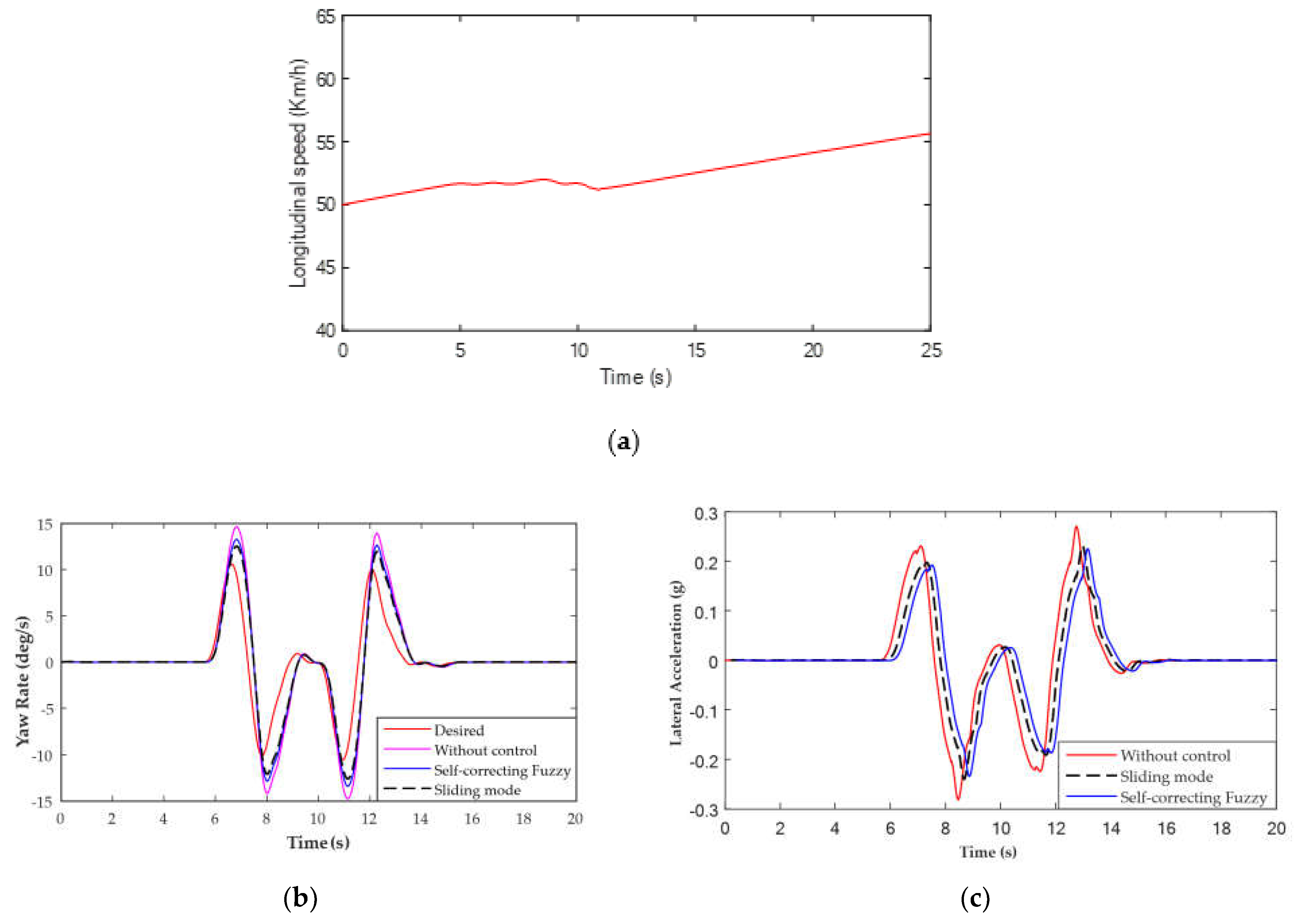 Electronics 11 04219 g012a Electronics 11 04219 g012a