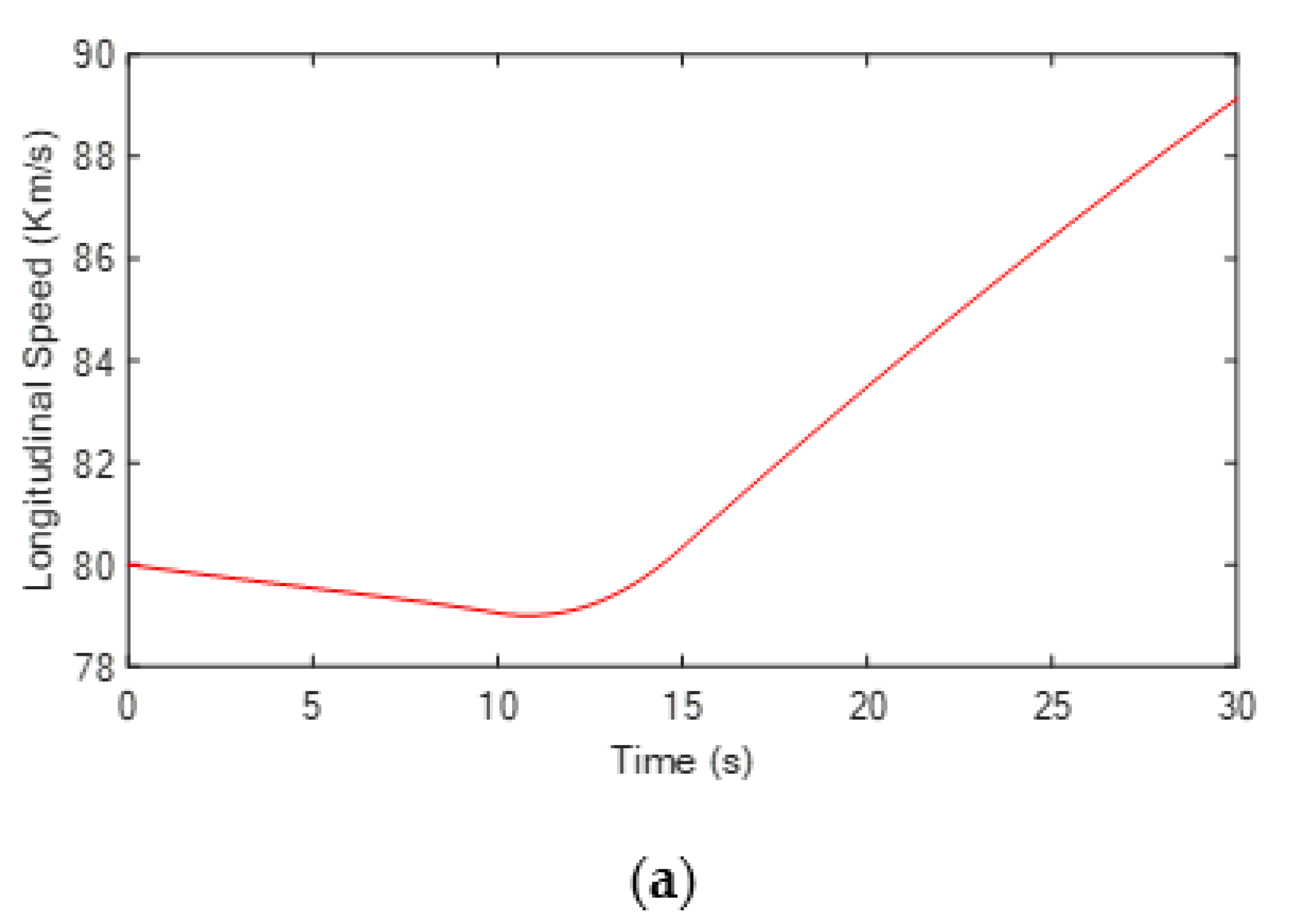 Electronics 11 04219 g015a Electronics 11 04219 g015a