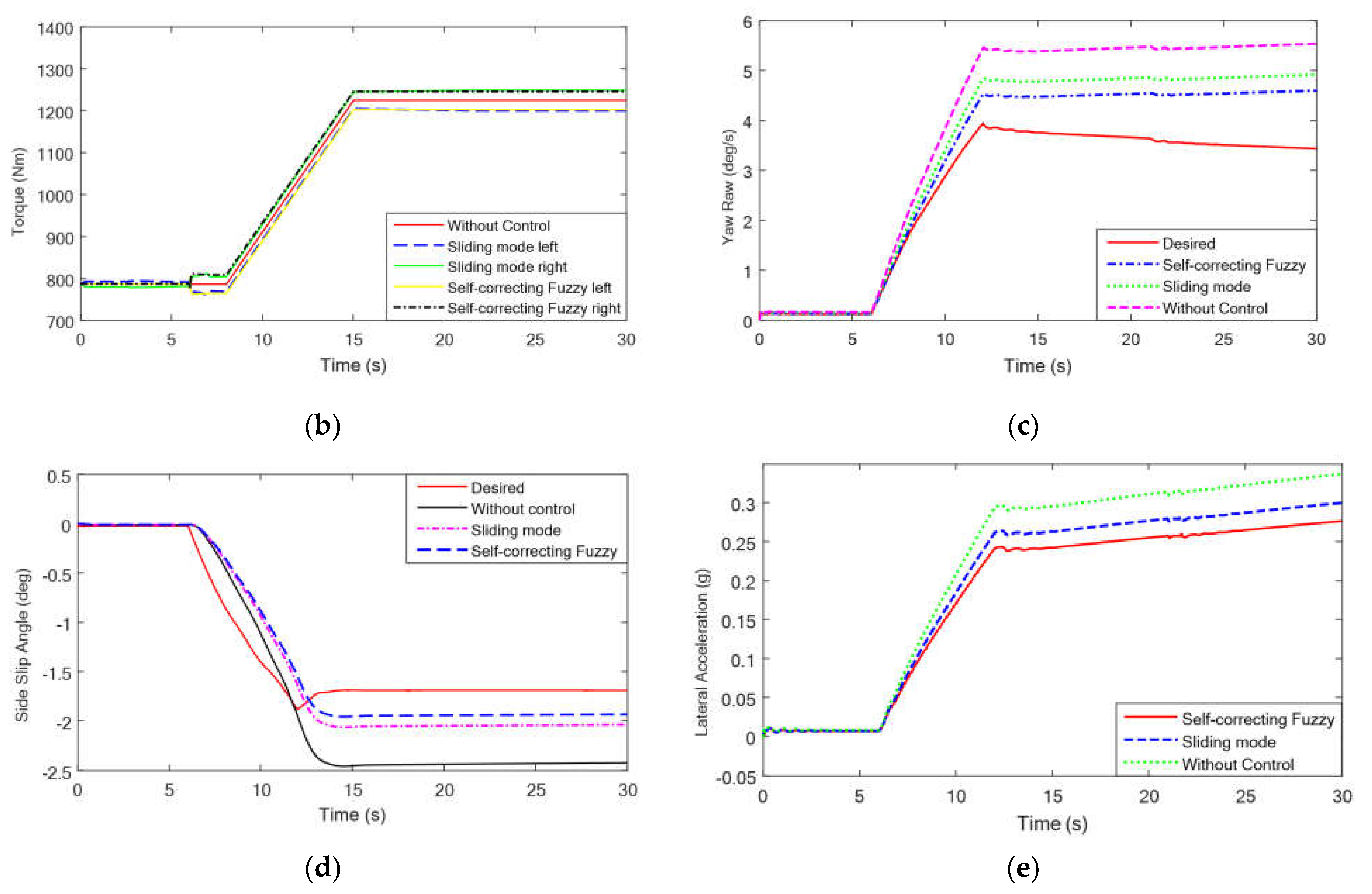Electronics 11 04219 g015b Electronics 11 04219 g015b
