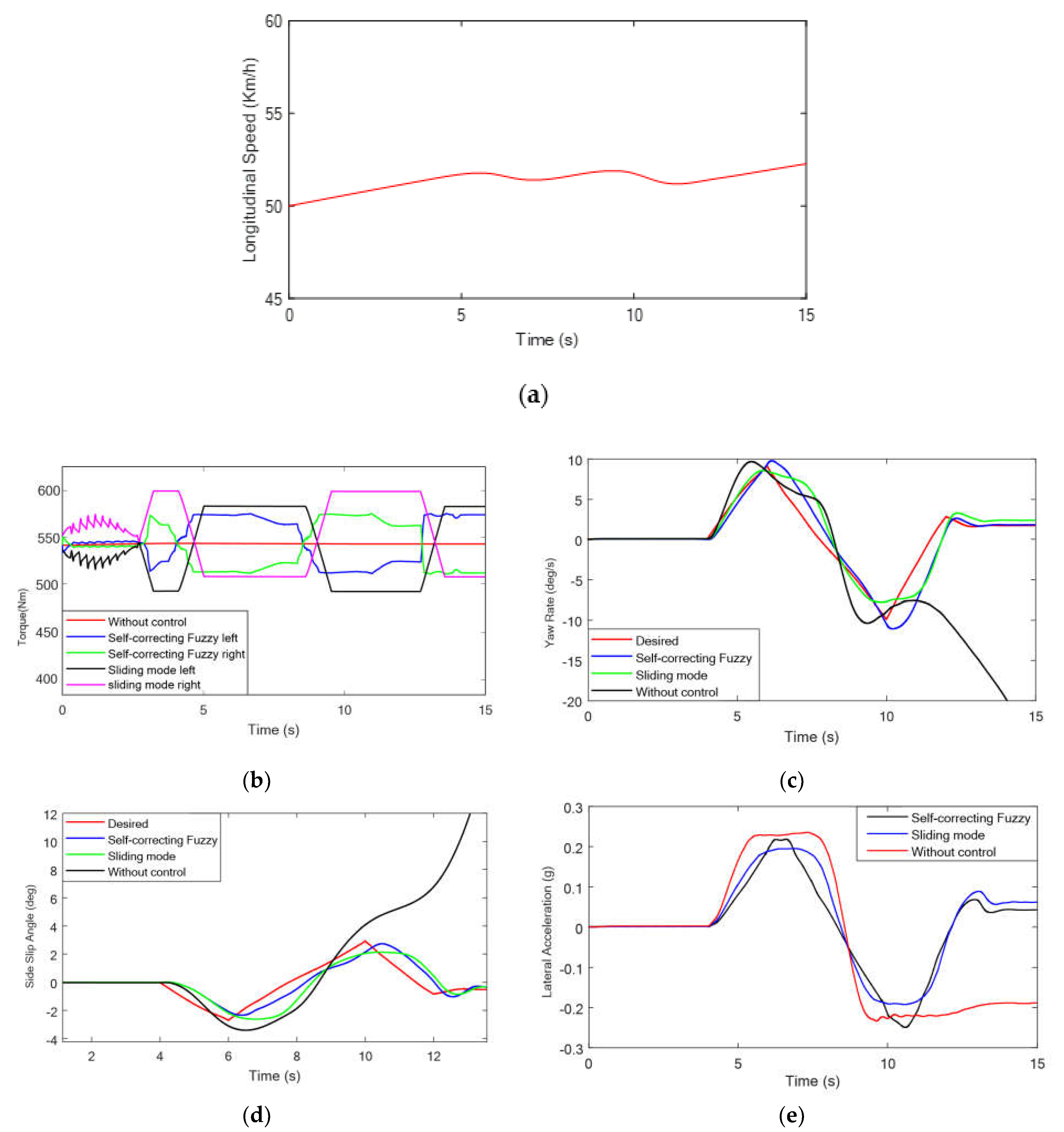 Electronics 11 04219 g018 Electronics 11 04219 g018