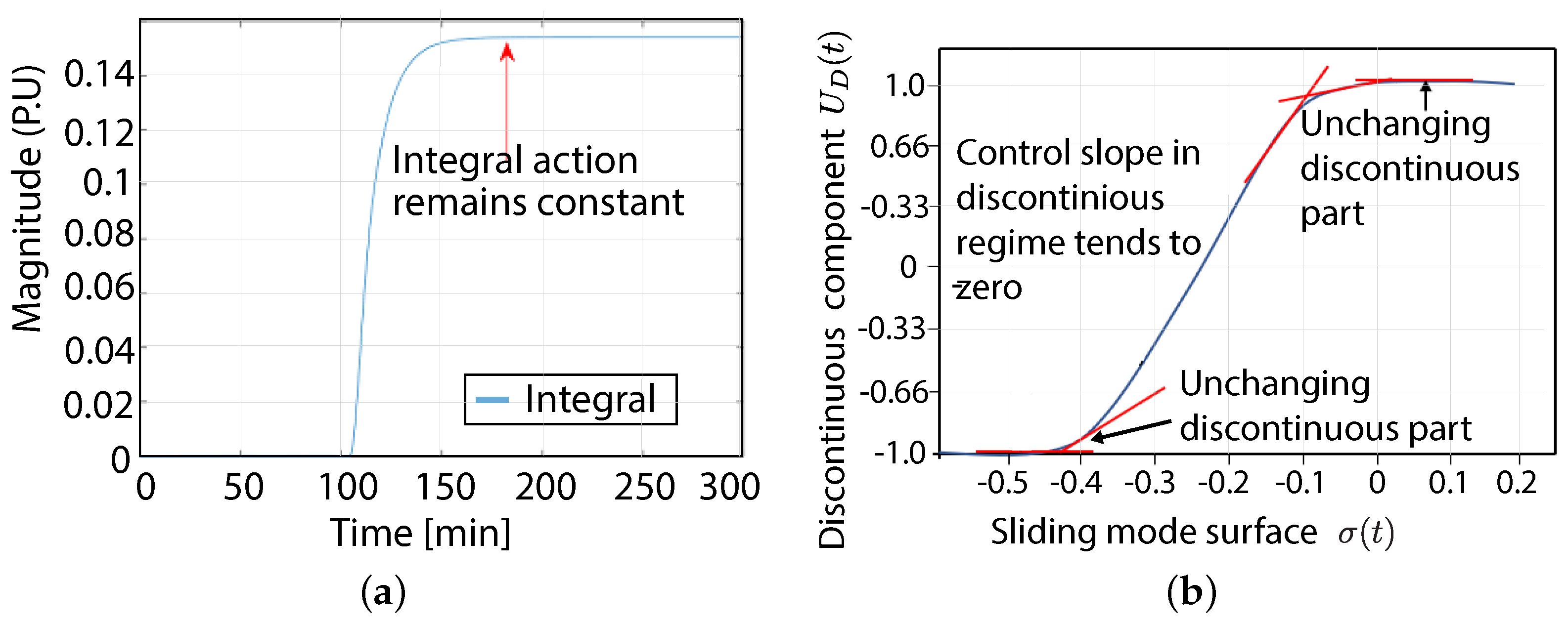 Electronics 11 04220 g001 Electronics 11 04220 g001