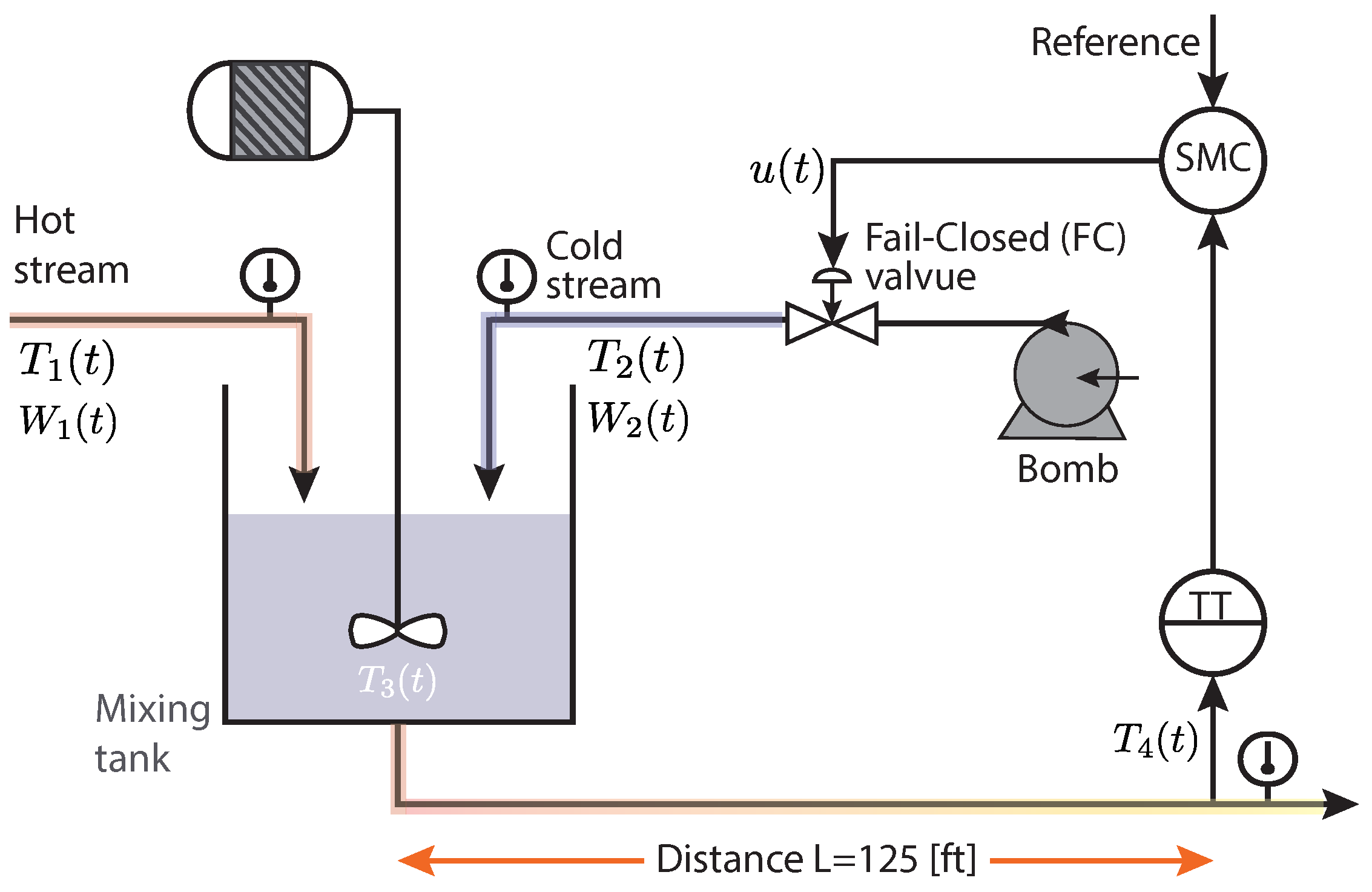 Electronics 11 04220 g005 Electronics 11 04220 g005