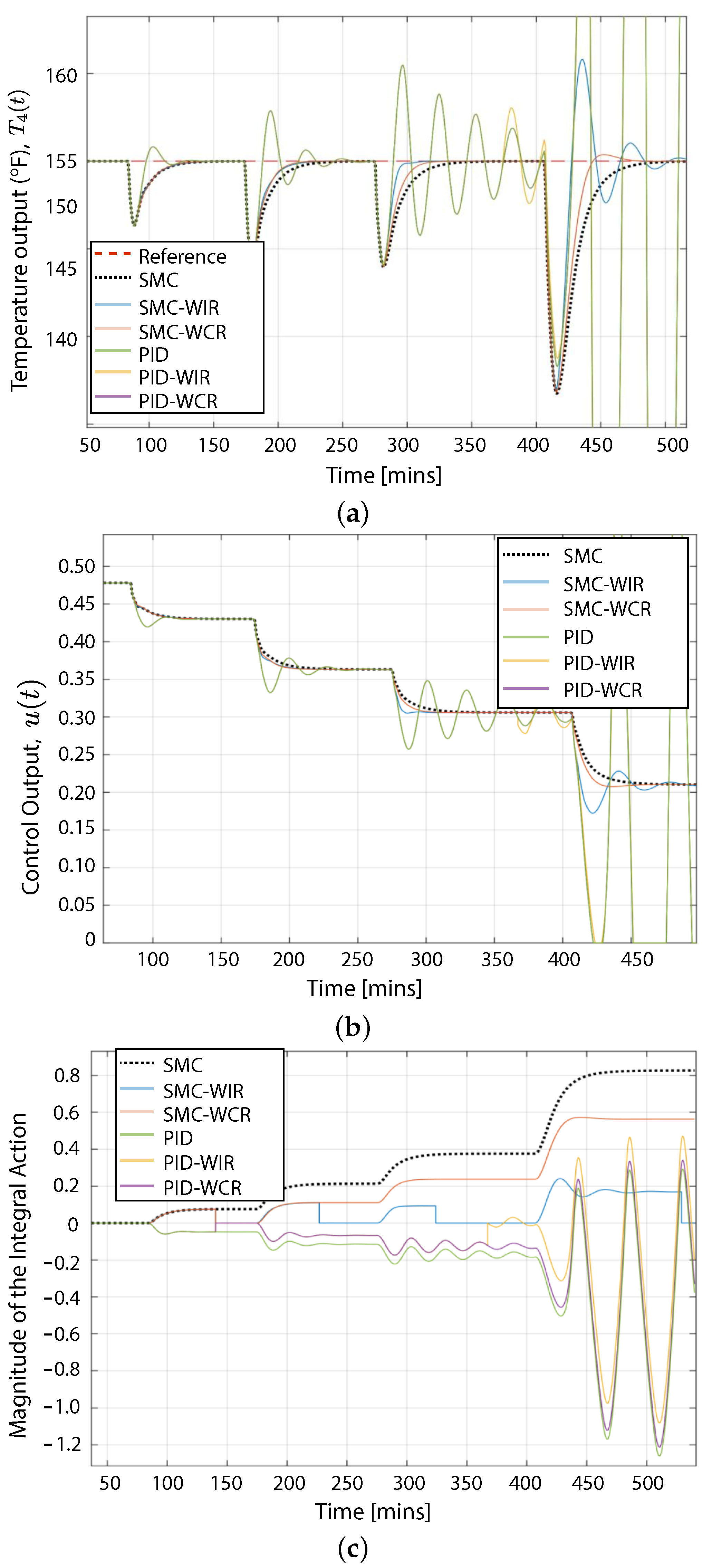 Electronics 11 04220 g007 Electronics 11 04220 g007