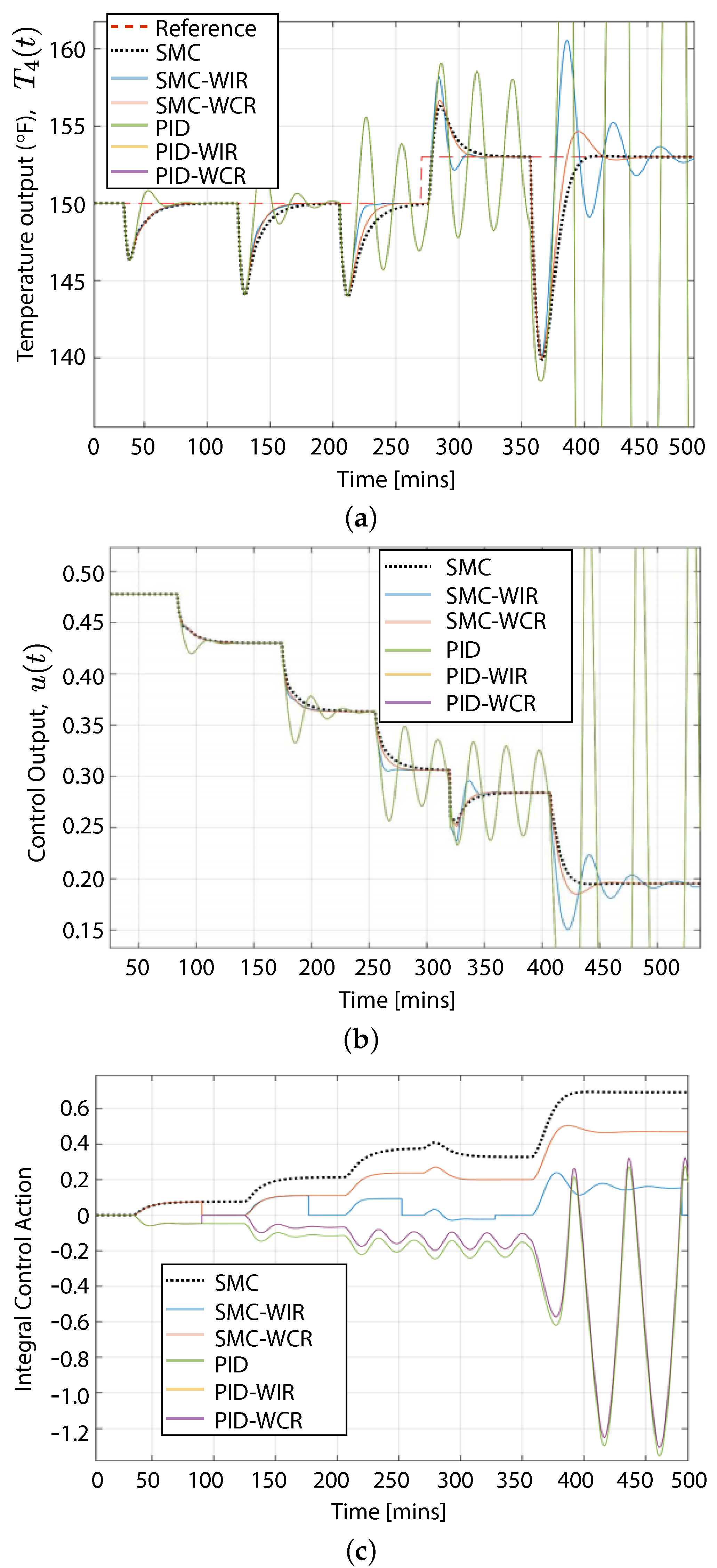 Electronics 11 04220 g009 Electronics 11 04220 g009