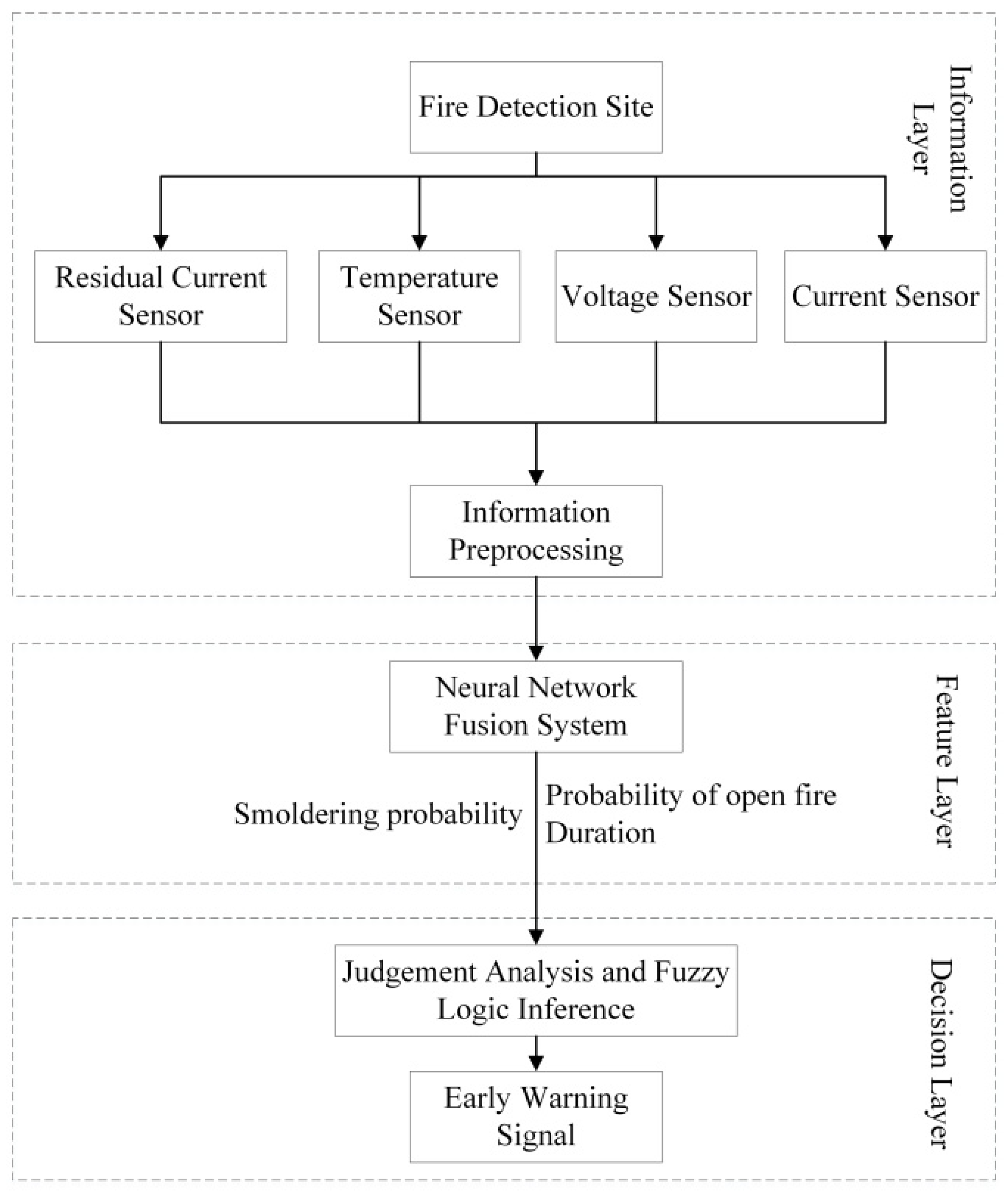 Electronics 11 04222 g001 550