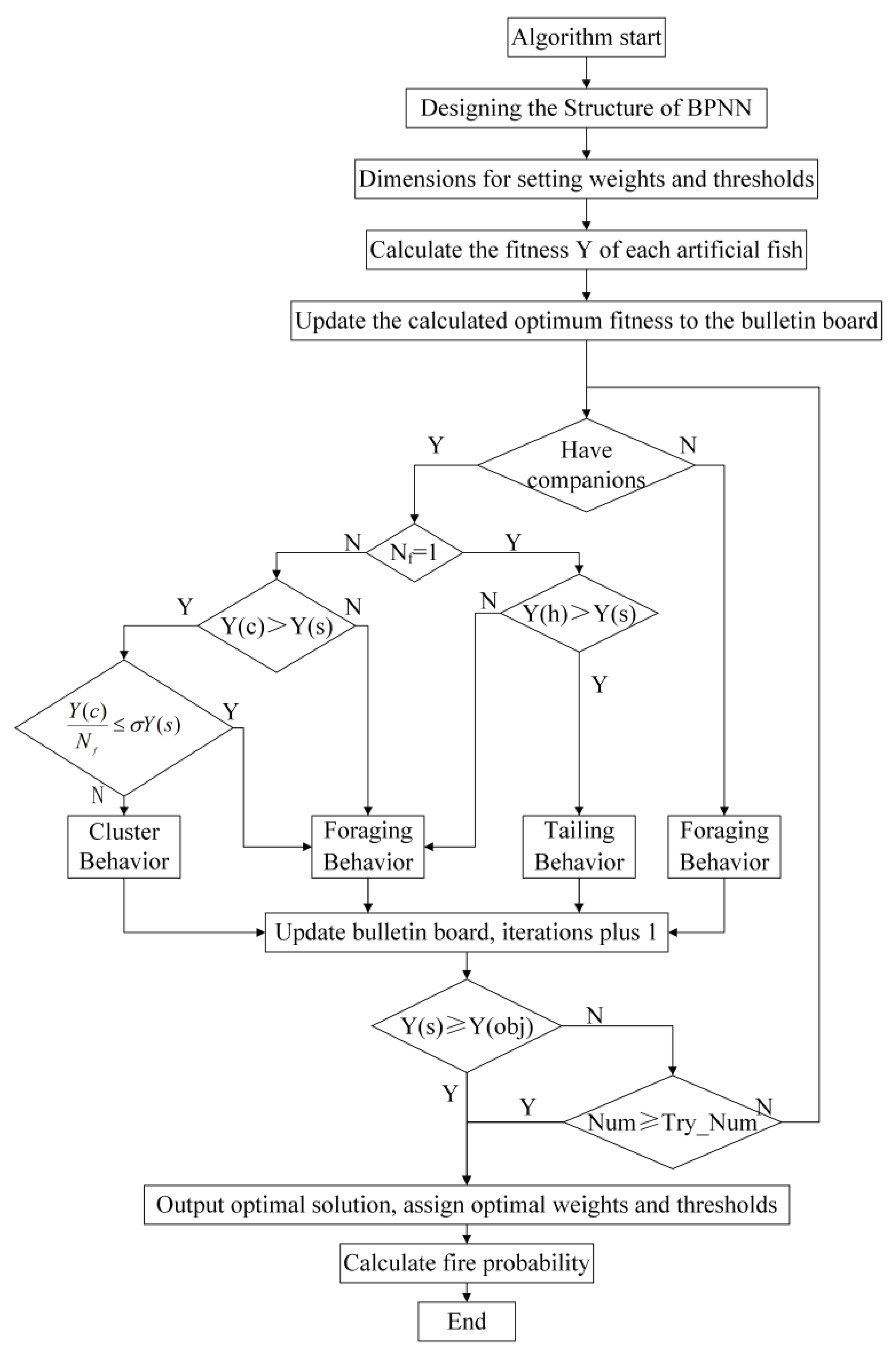 Electronics 11 04222 g003 550