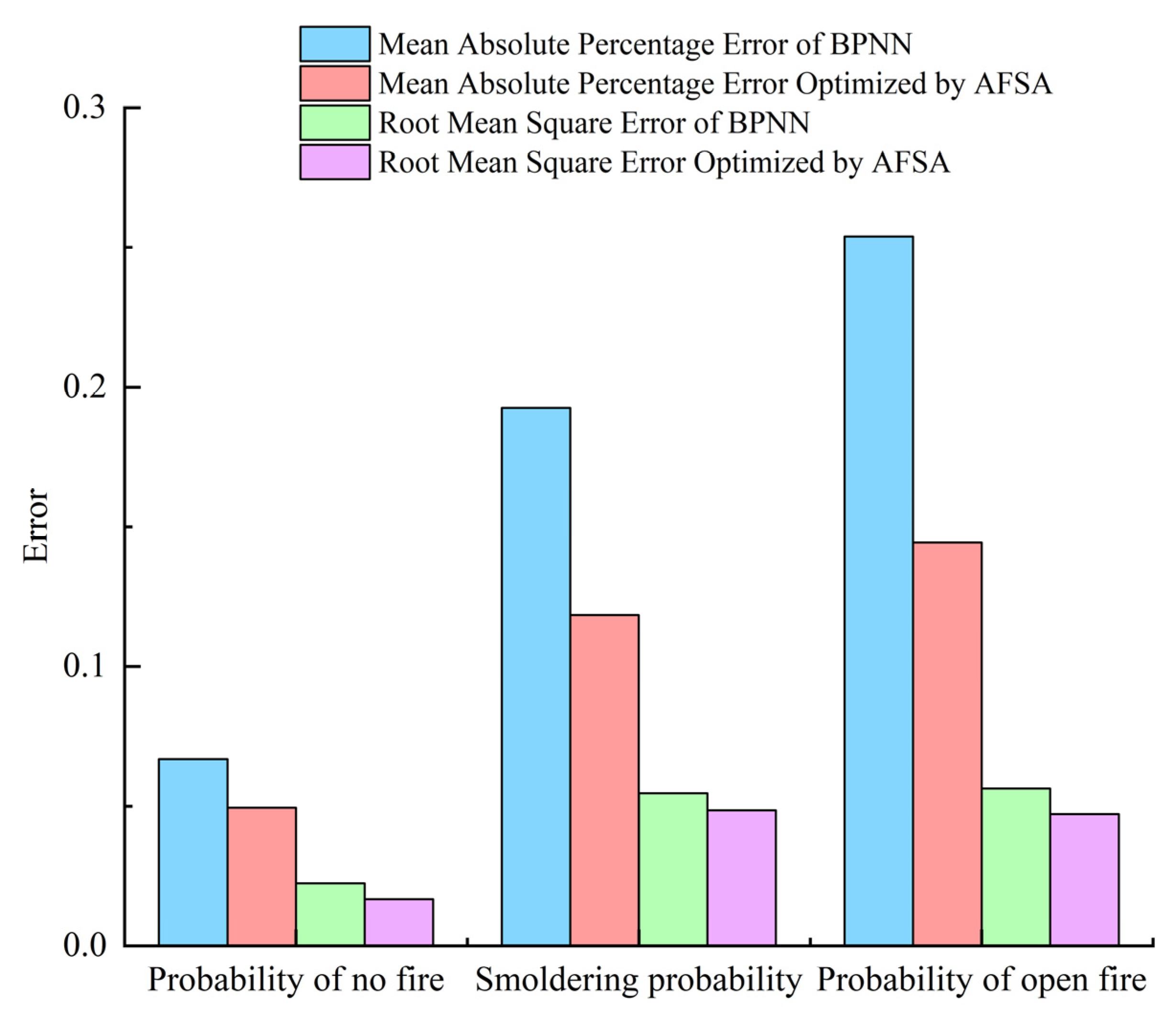 Electronics 11 04222 g006 550