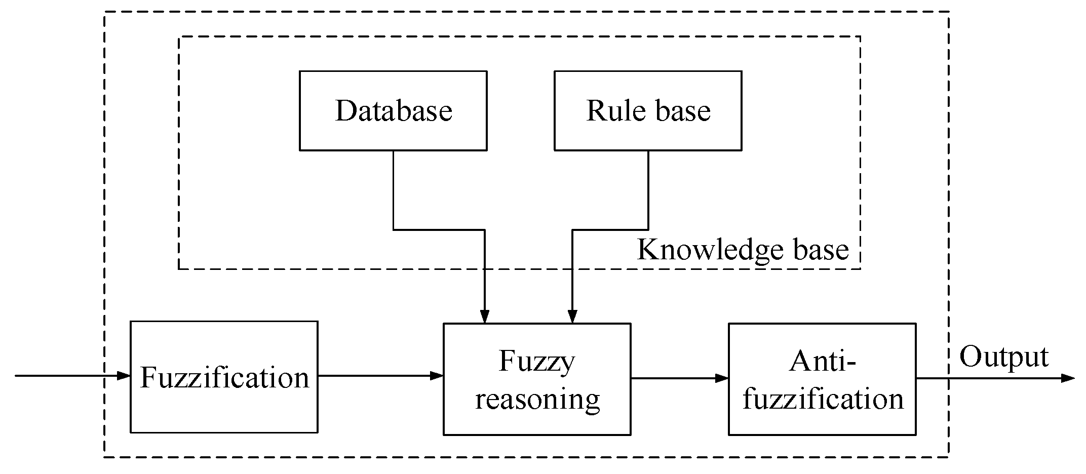 Electronics 11 04223 g005