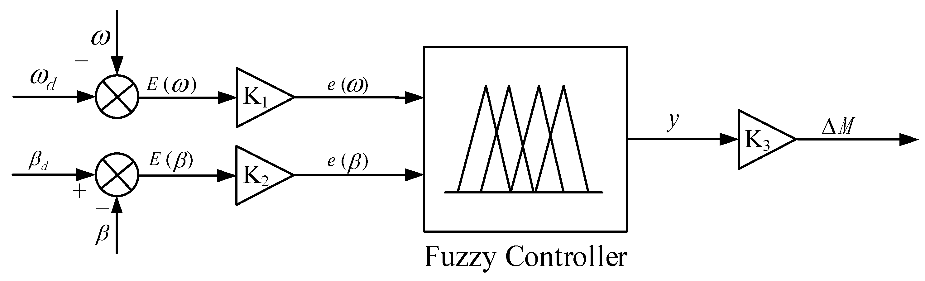 Electronics 11 04223 g006