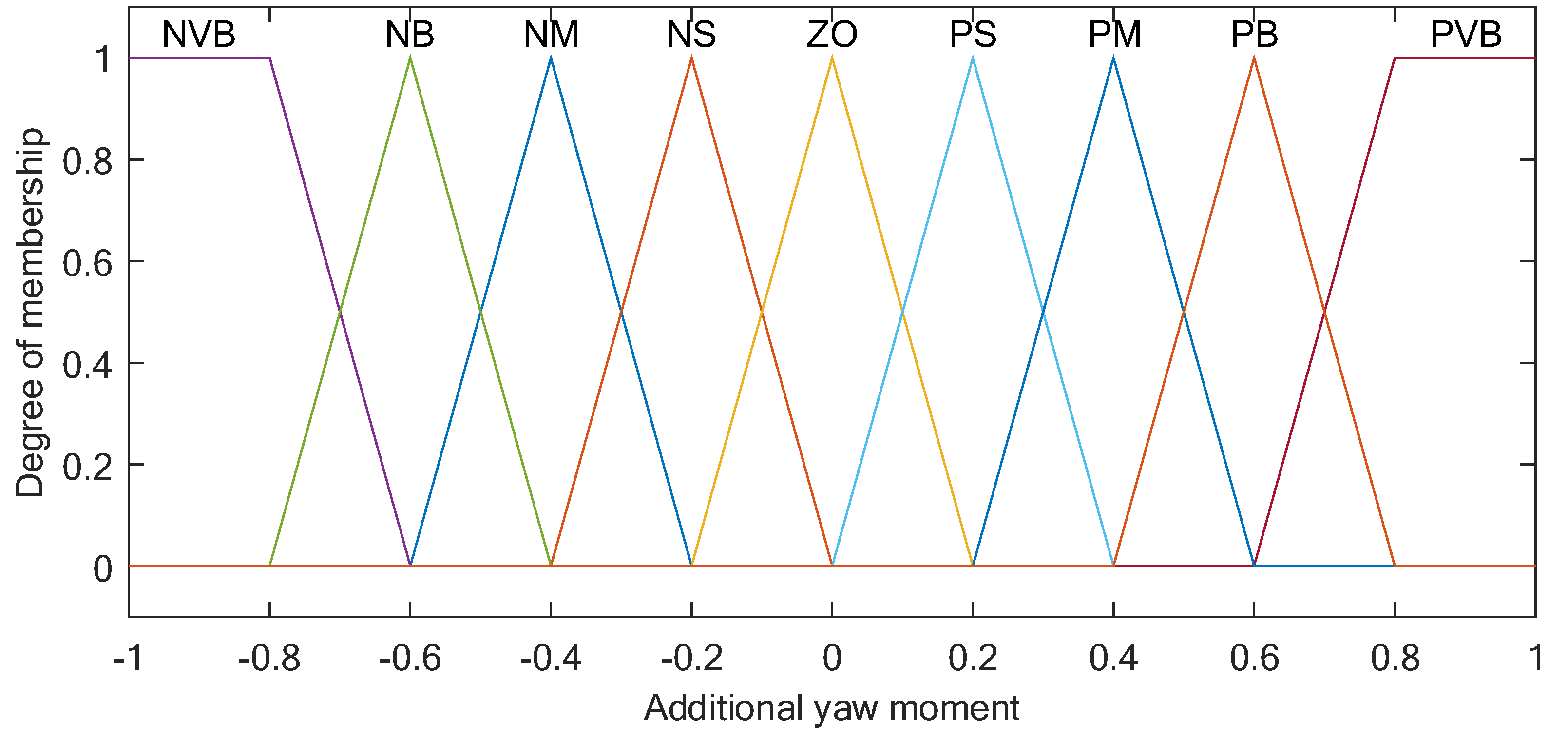 Electronics 11 04223 g010