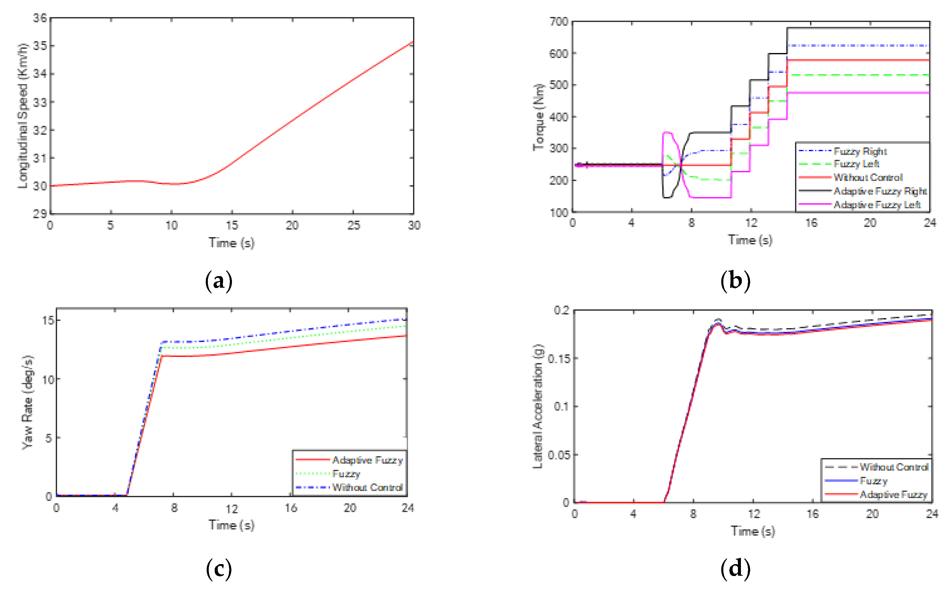 Electronics 11 04223 g014