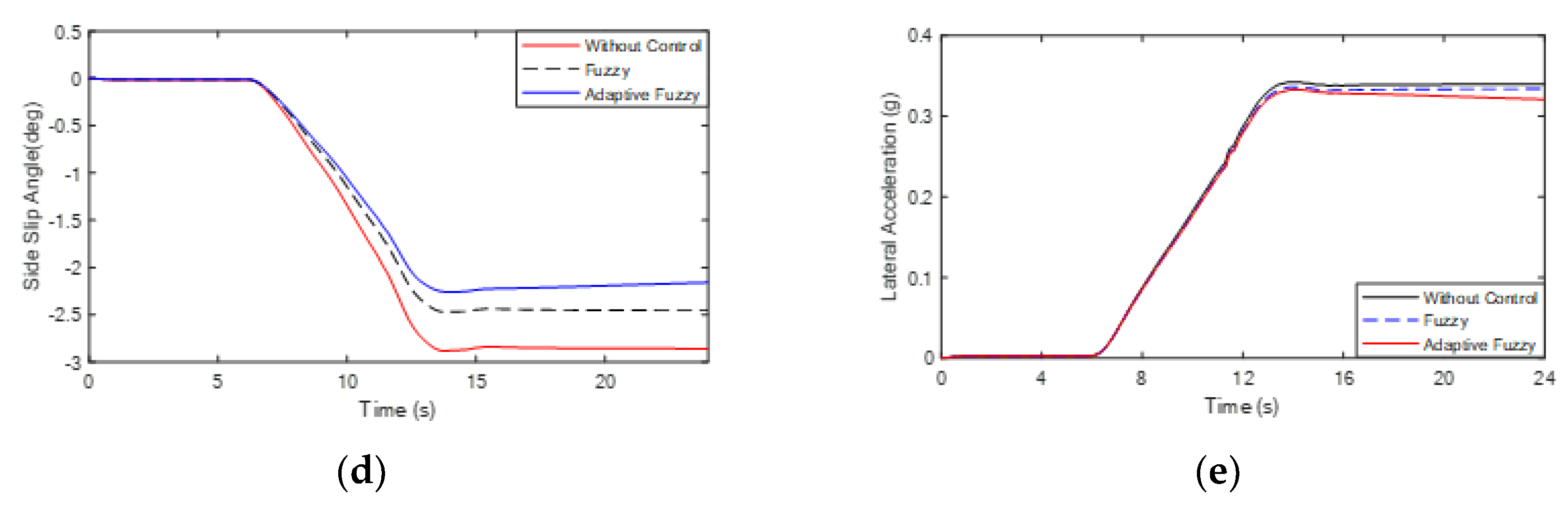 Electronics 11 04223 g017b