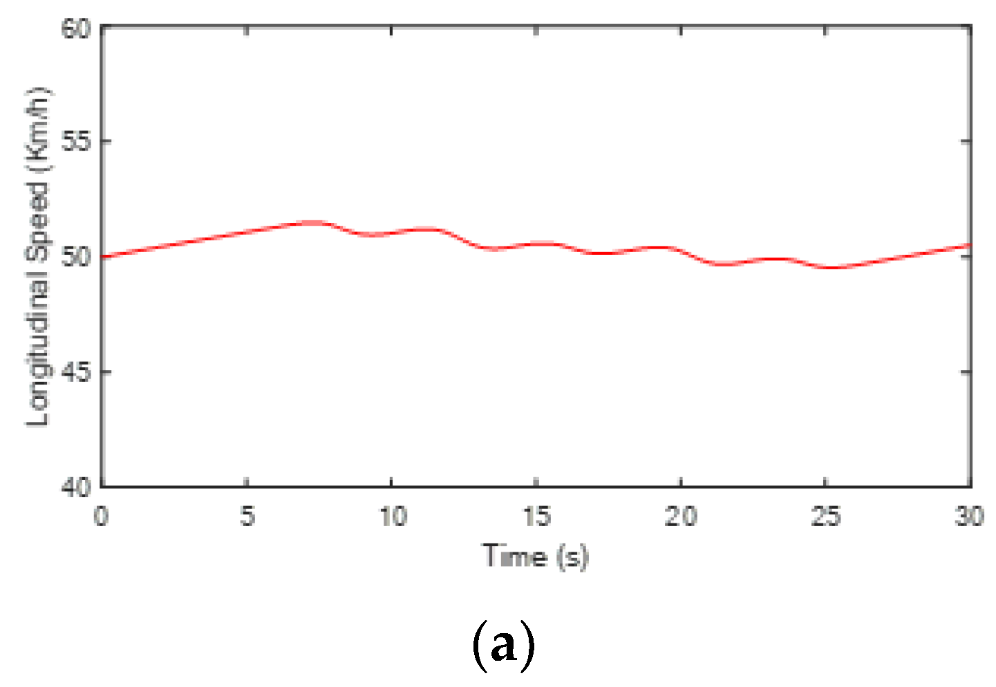 Electronics 11 04223 g020a