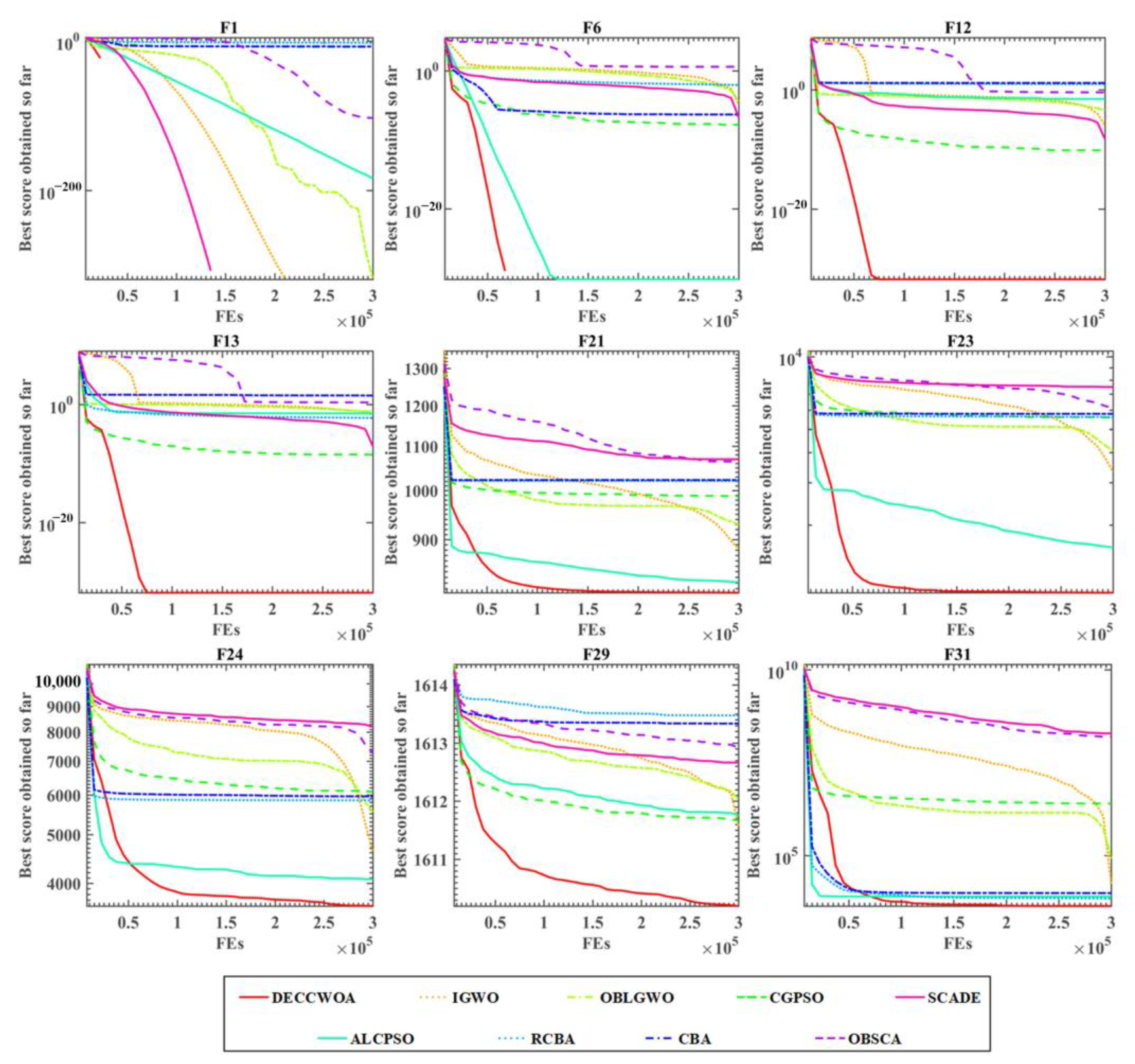 Electronics 11 04224 g006 Electronics 11 04224 g006