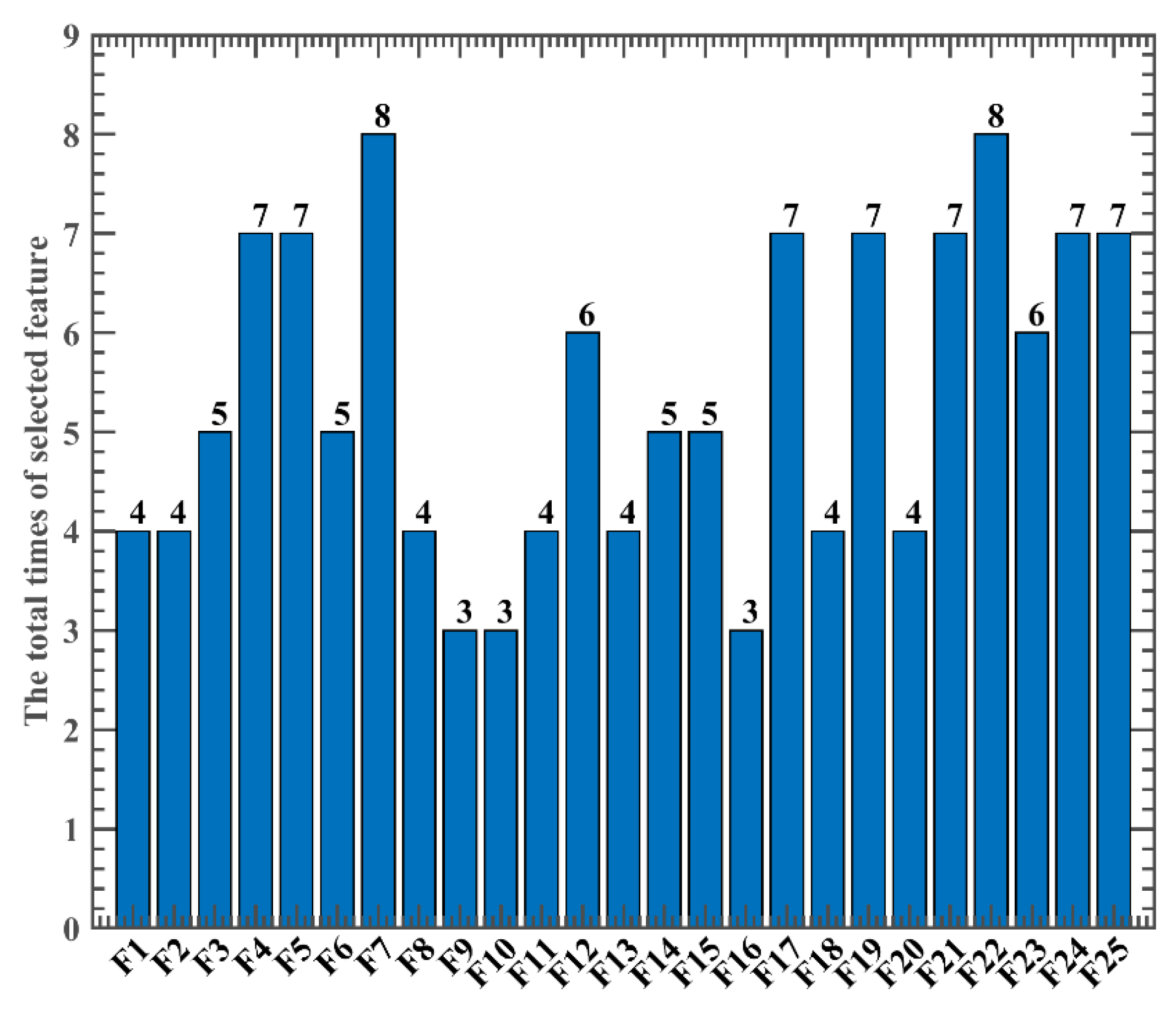 Electronics 11 04224 g008 Electronics 11 04224 g008