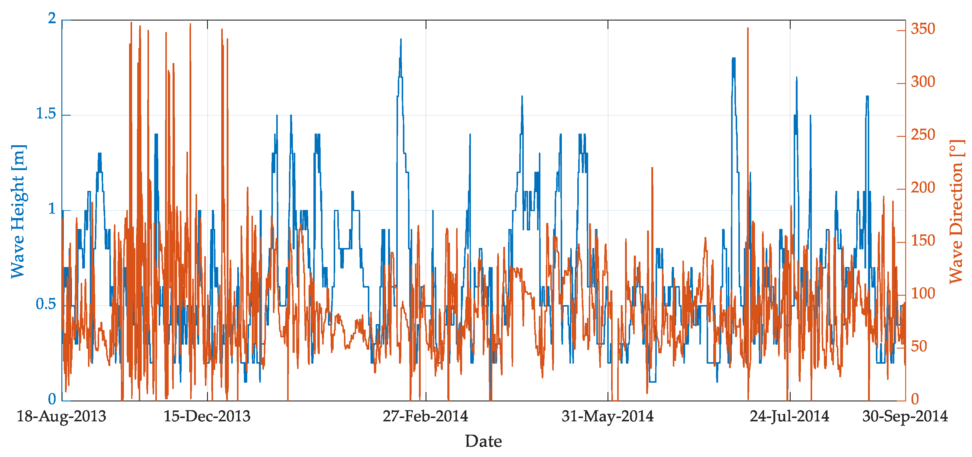 Electronics 11 04225 g003 550