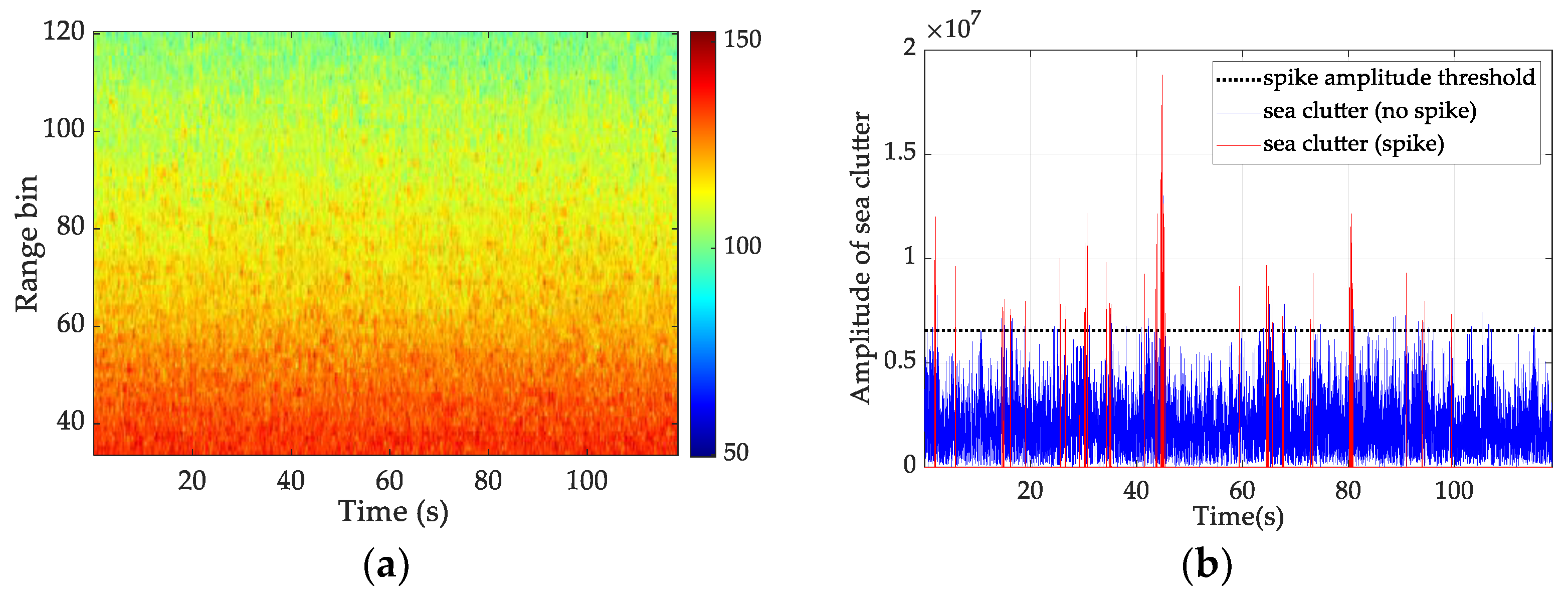 Electronics 11 04225 g004 550
