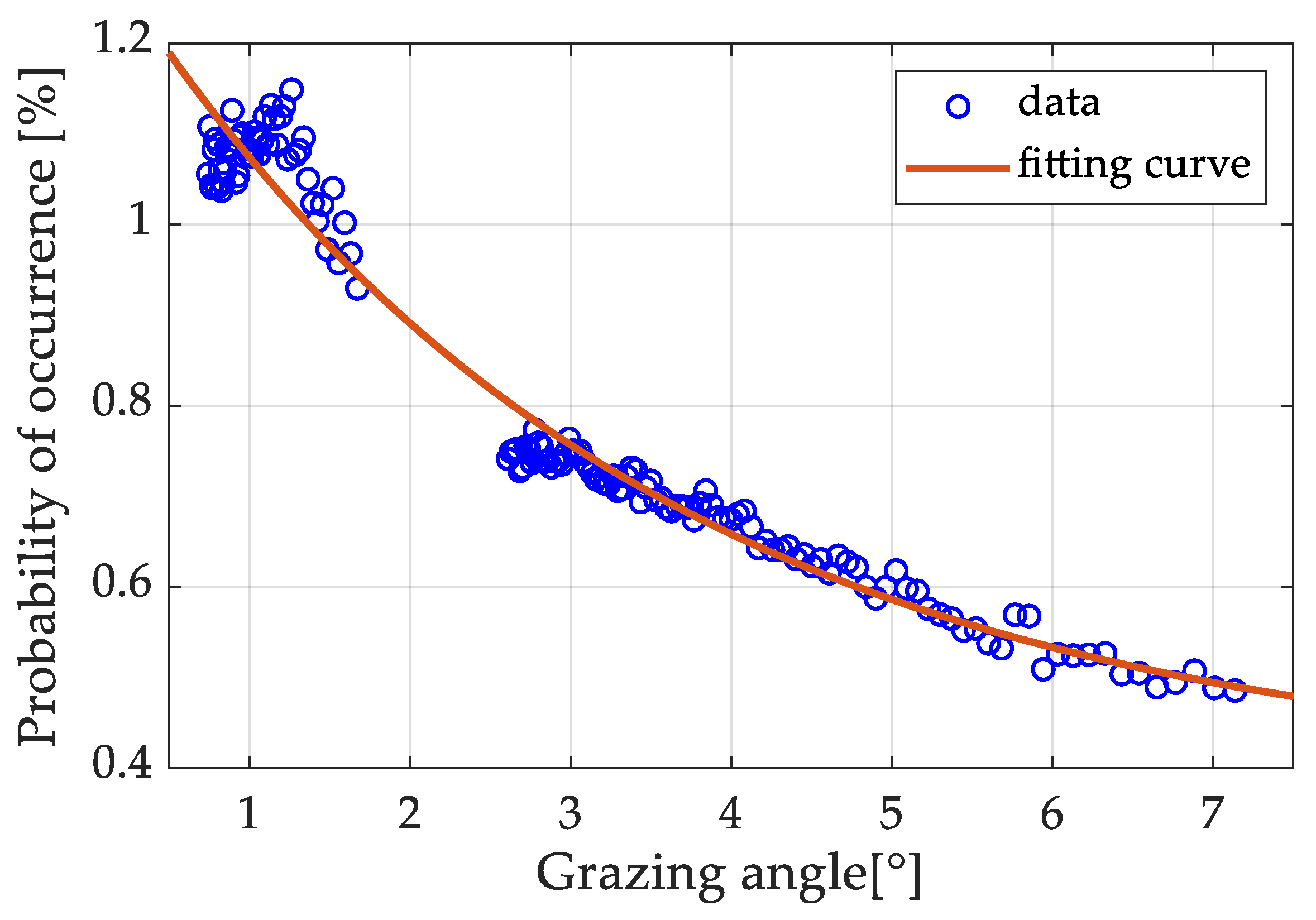 Electronics 11 04225 g006 550