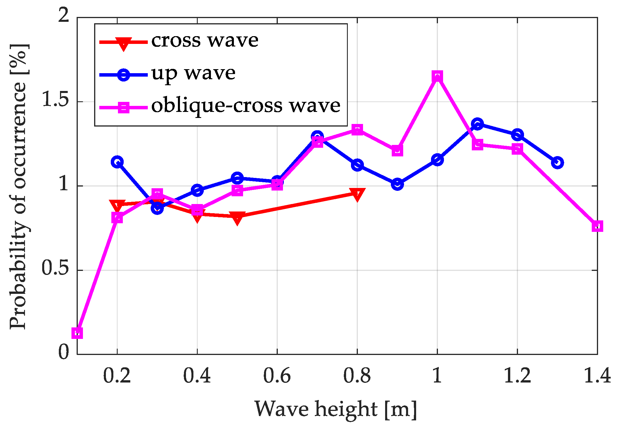 Electronics 11 04225 g007 550