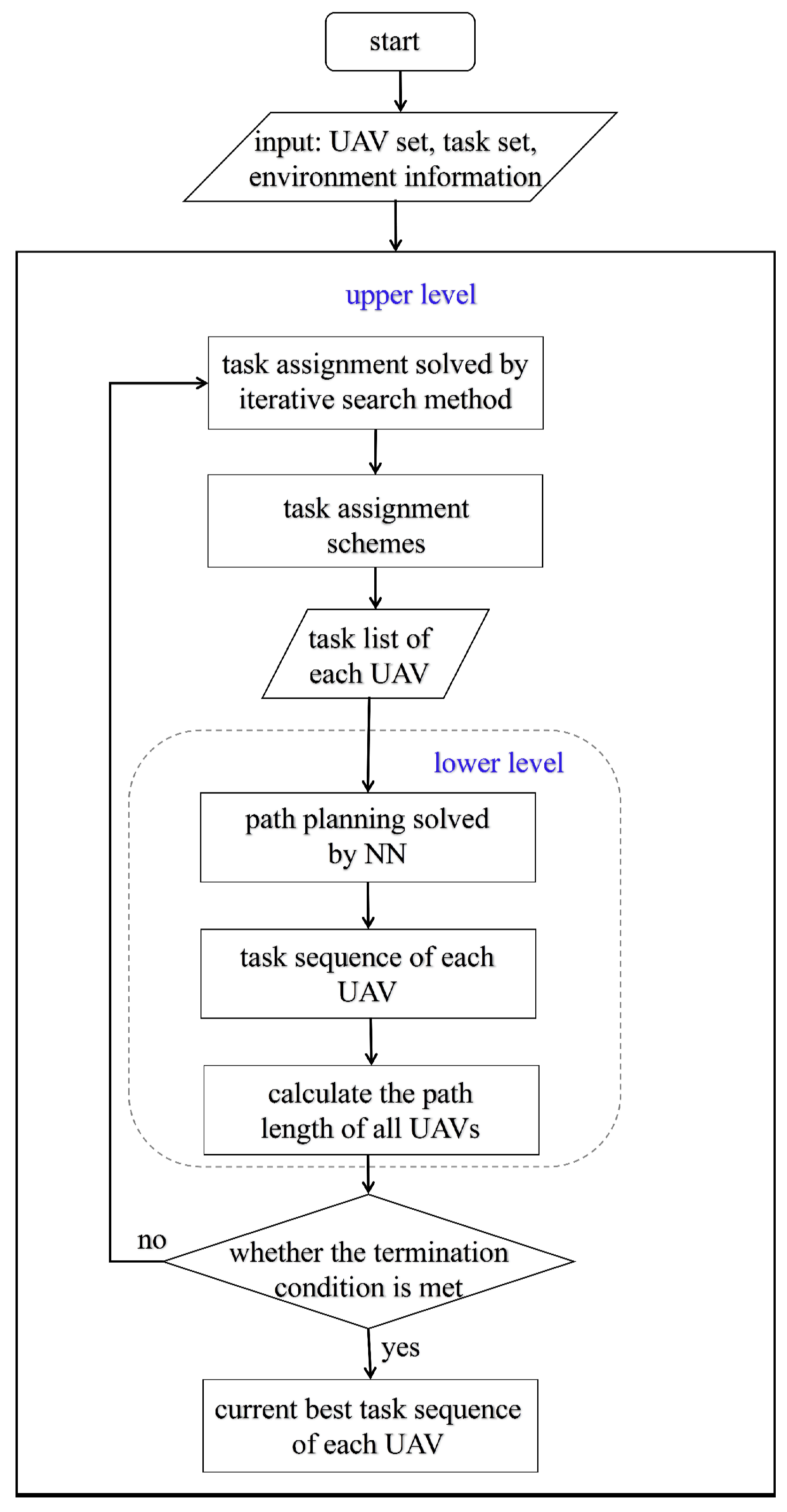 Electronics 11 04227 g002 Electronics 11 04227 g002