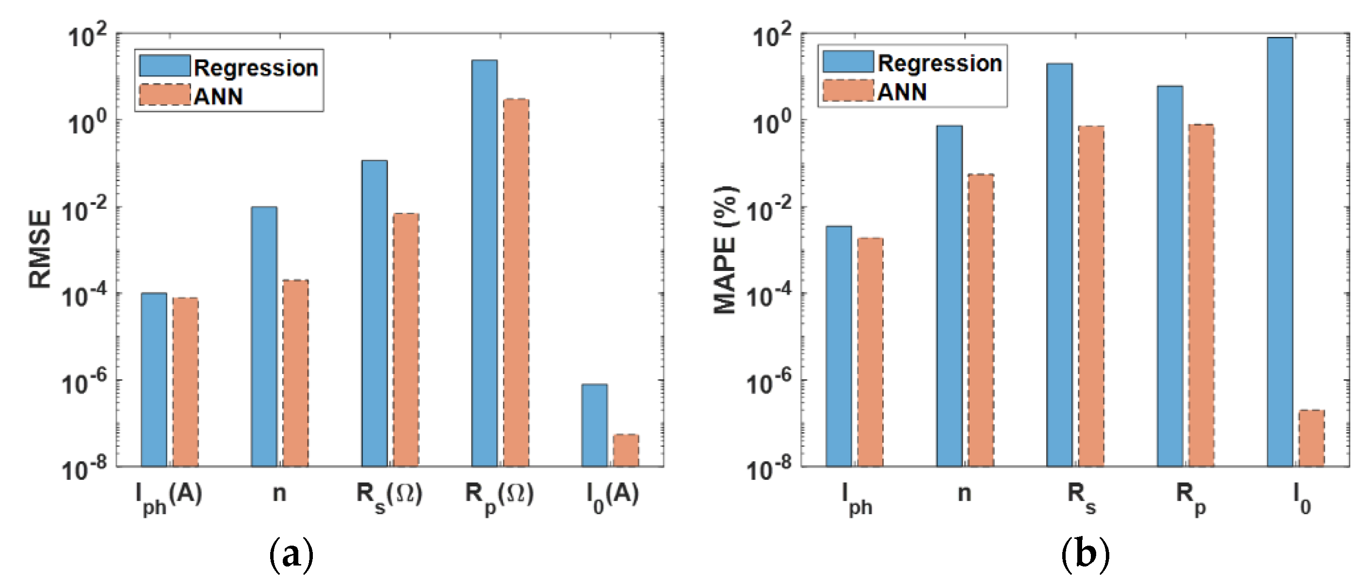 Electronics 11 04228 g004 Electronics 11 04228 g004
