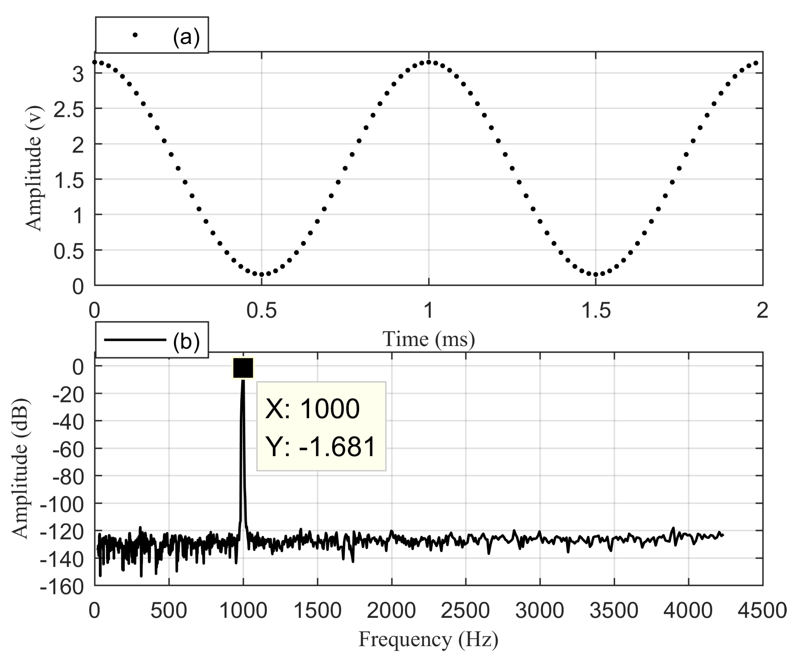 Electronics 11 04229 g007