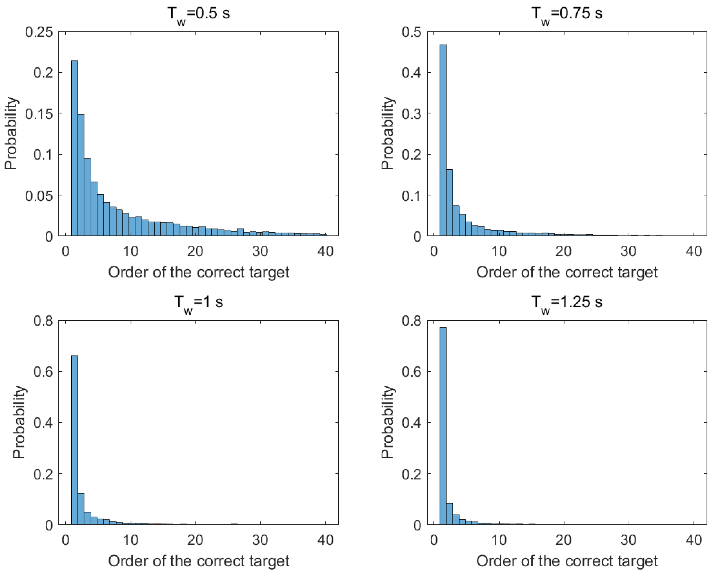 Electronics 11 04231 g001