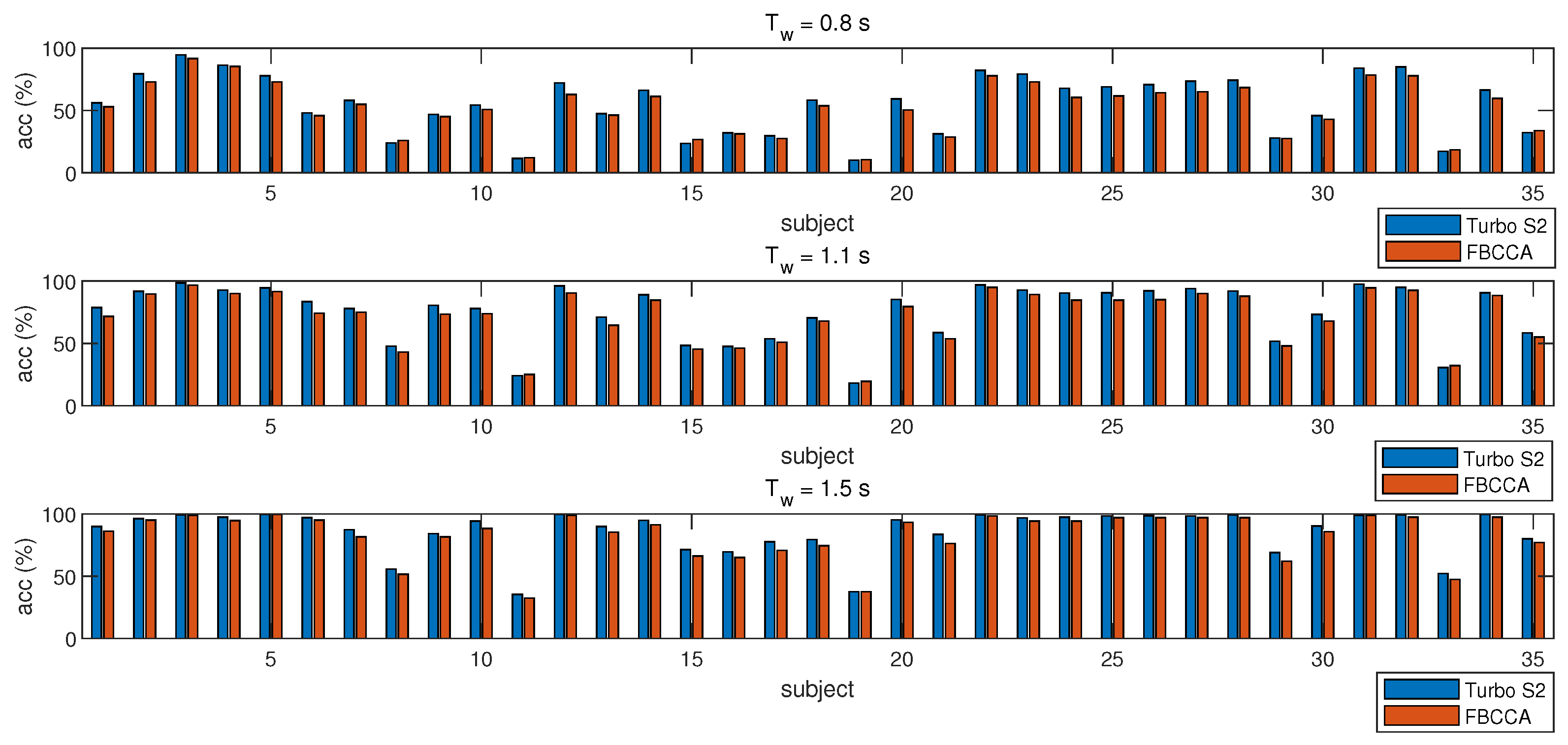 Electronics 11 04231 g007