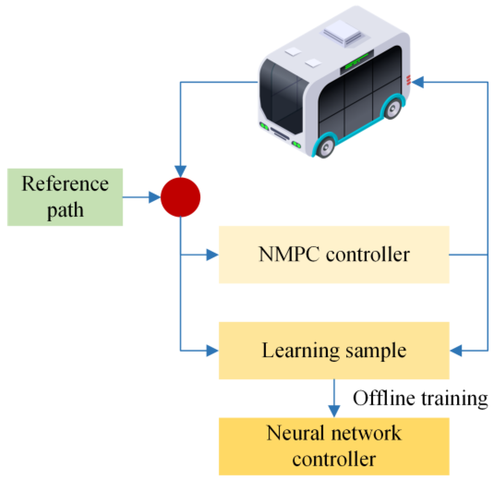 Electronics 11 04232 g002 Electronics 11 04232 g002