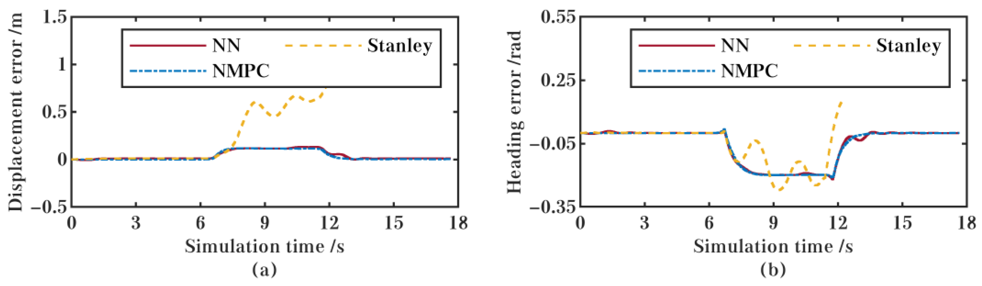 Electronics 11 04232 g005 Electronics 11 04232 g005