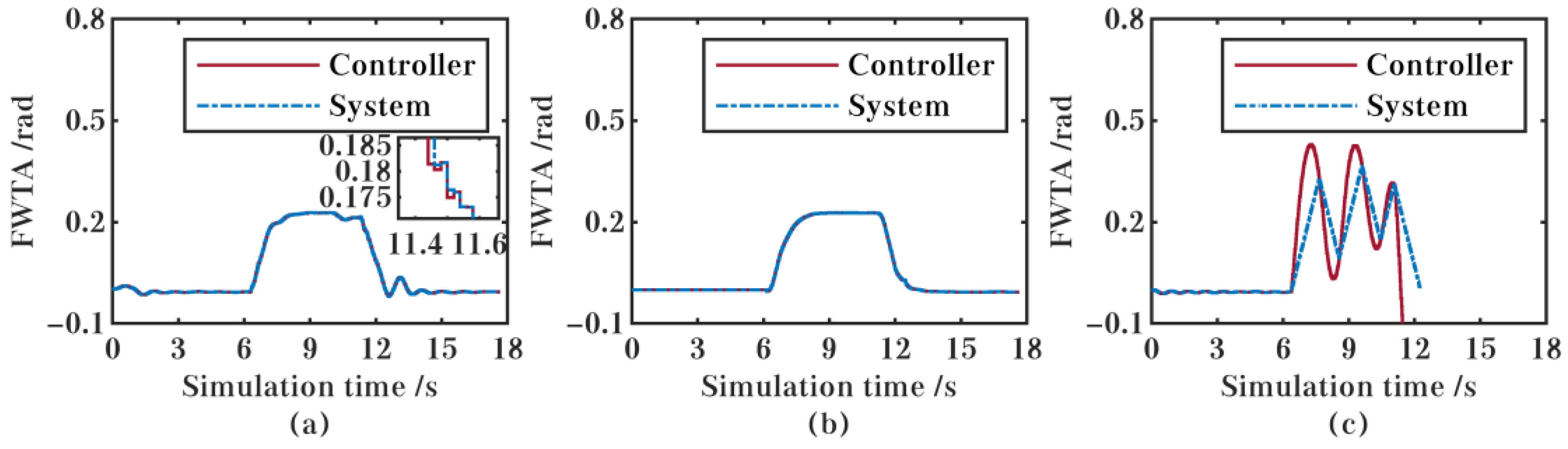 Electronics 11 04232 g006 Electronics 11 04232 g006