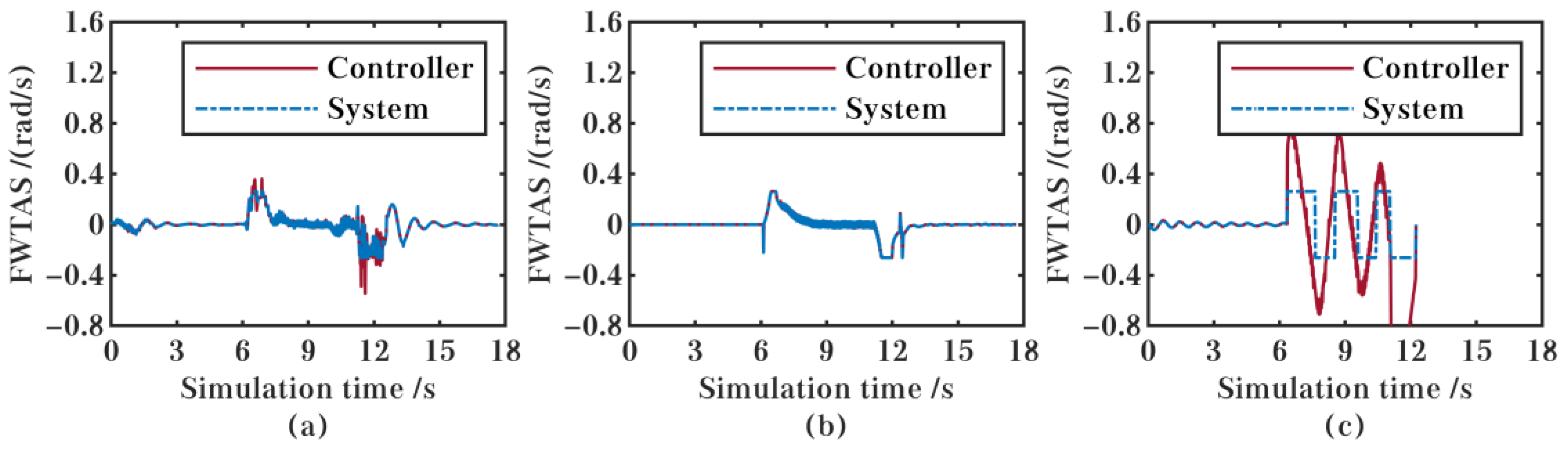 Electronics 11 04232 g007 Electronics 11 04232 g007