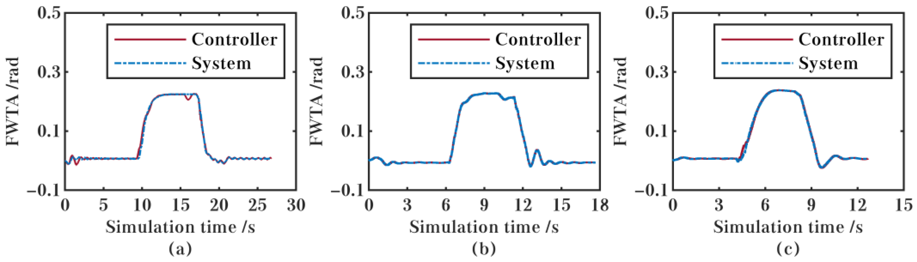 Electronics 11 04232 g011 Electronics 11 04232 g011