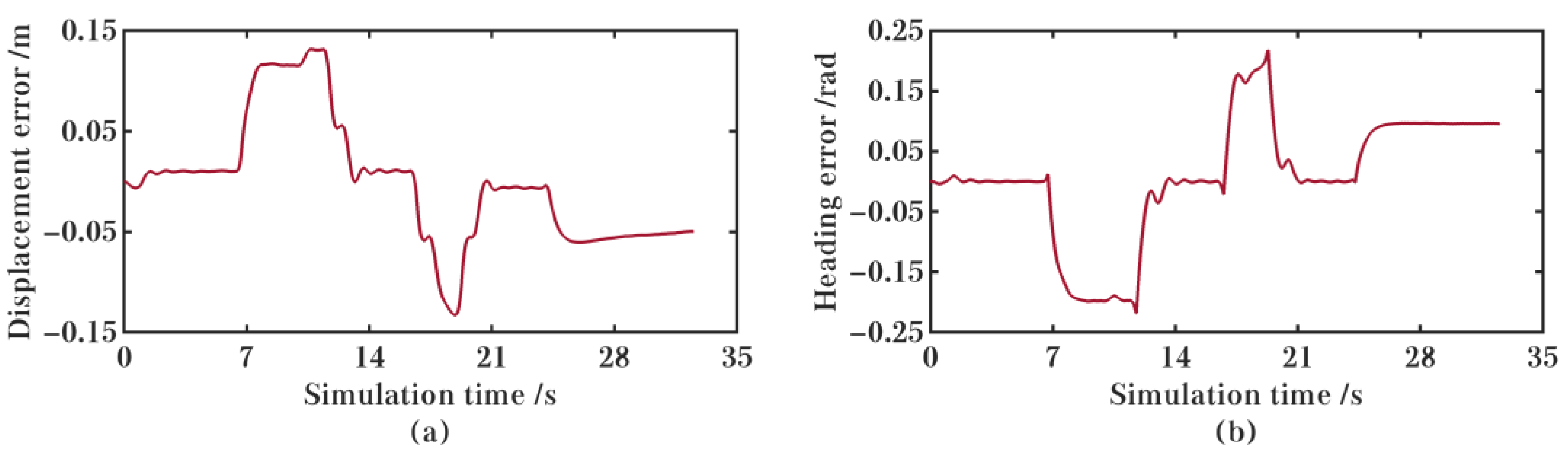 Electronics 11 04232 g015 Electronics 11 04232 g015